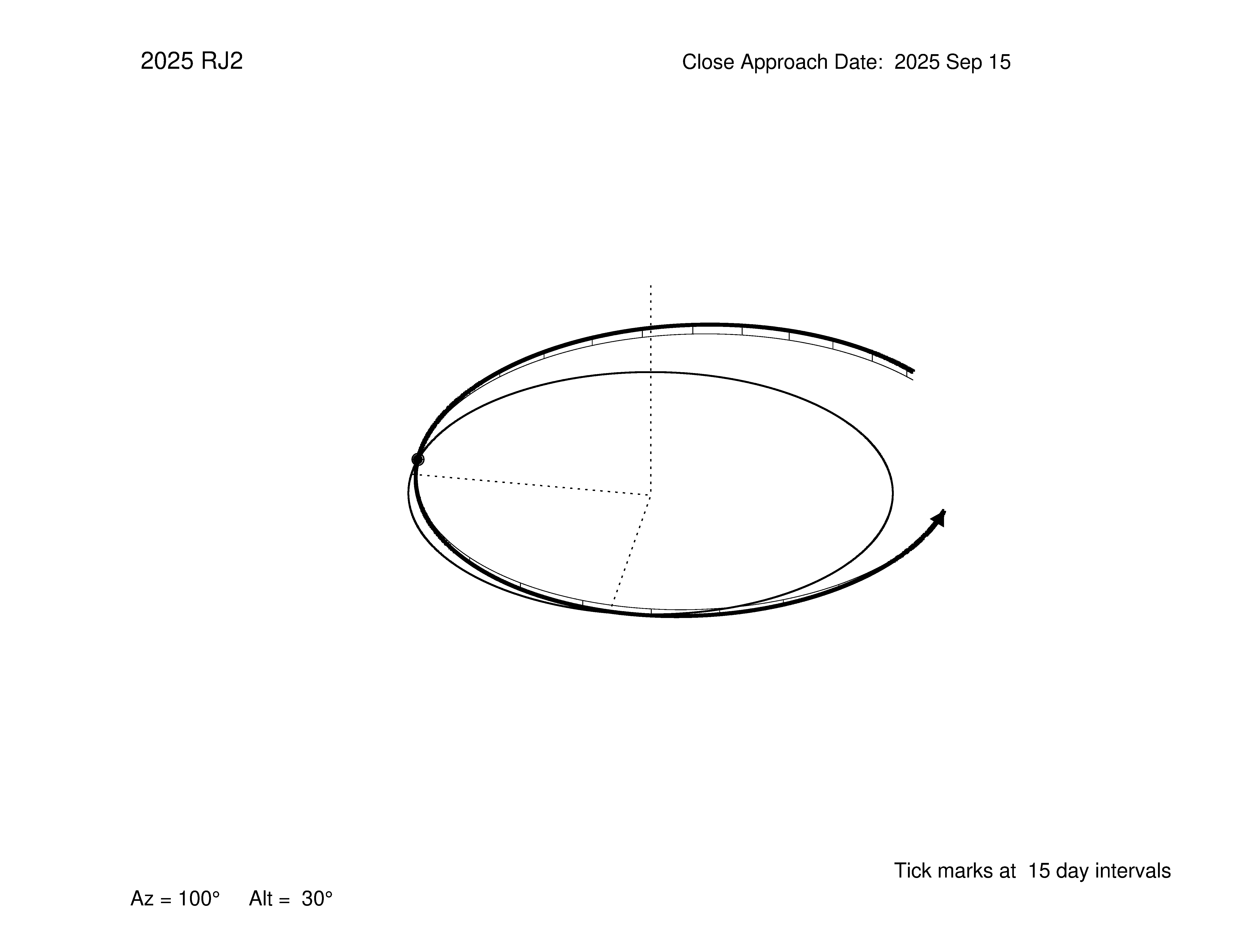 oblique view of orbit