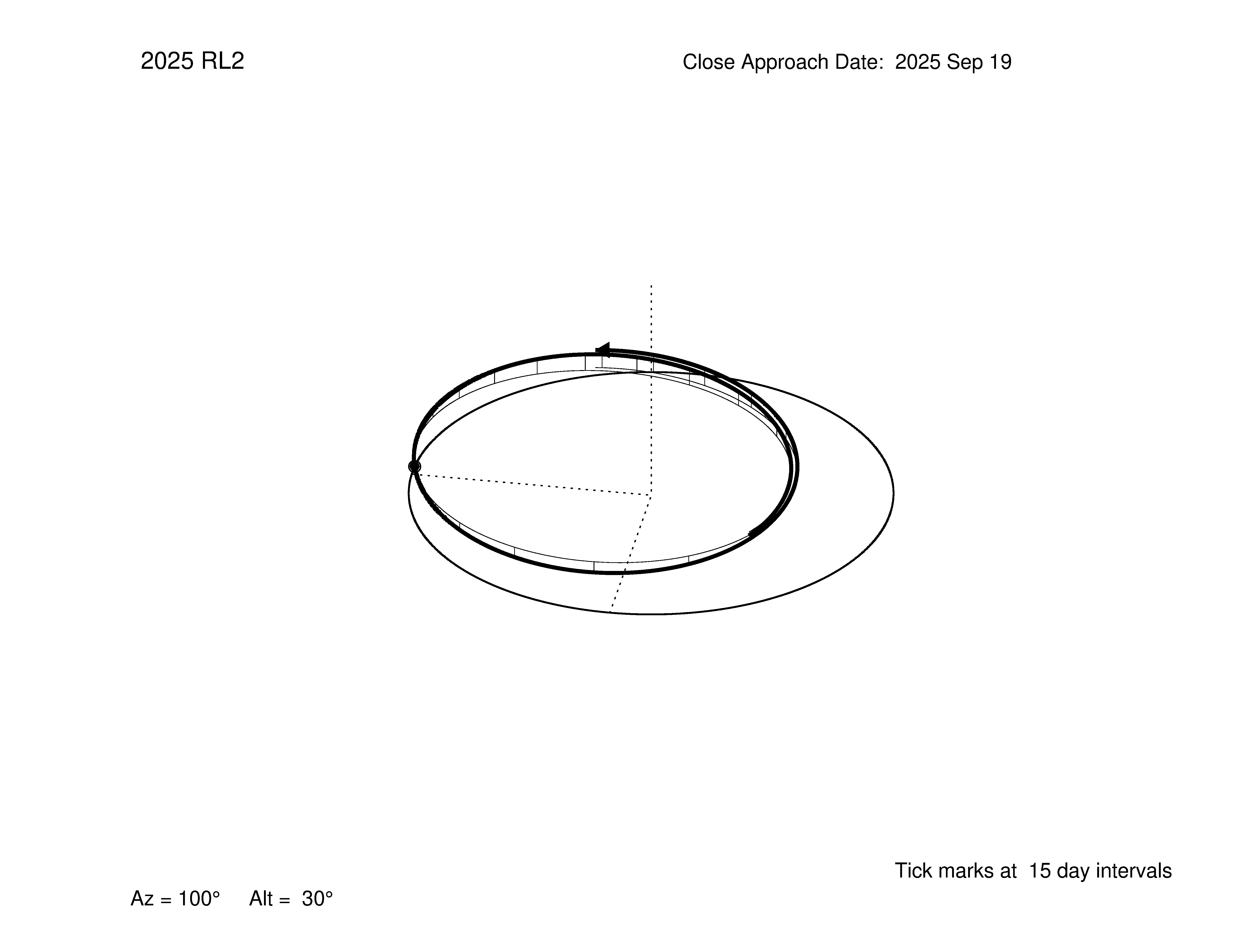 oblique view of orbit
