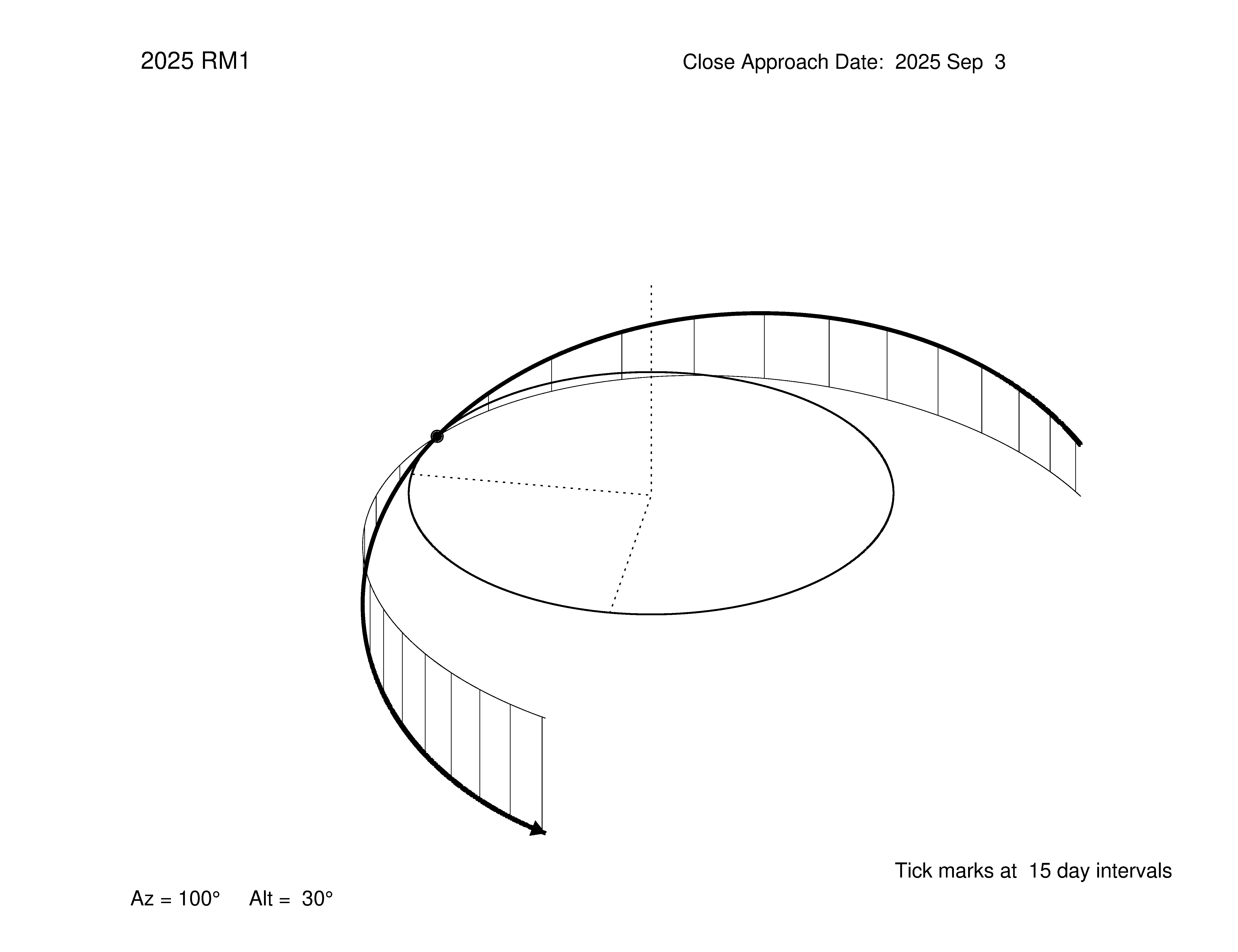 oblique view of orbit