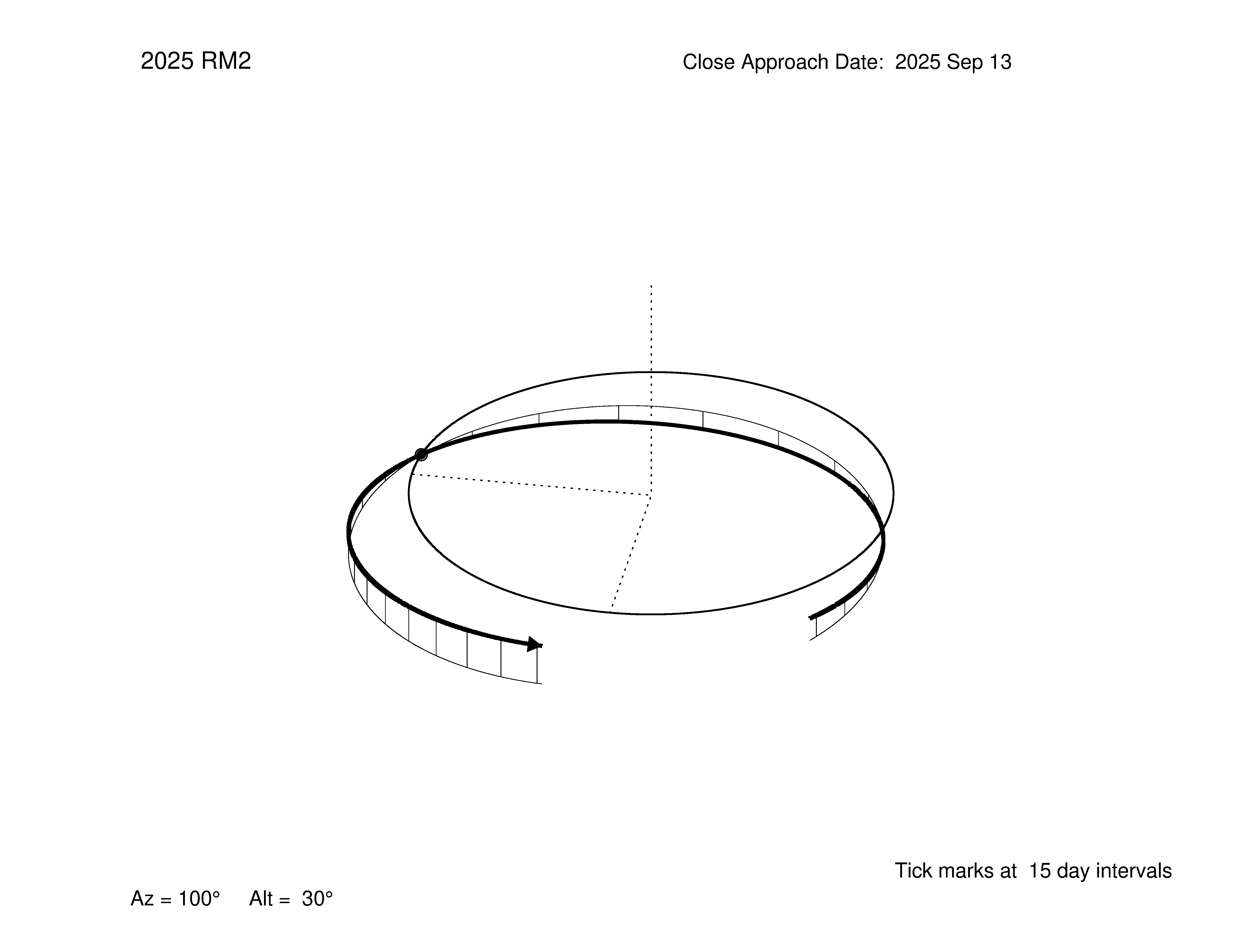 oblique view of orbit