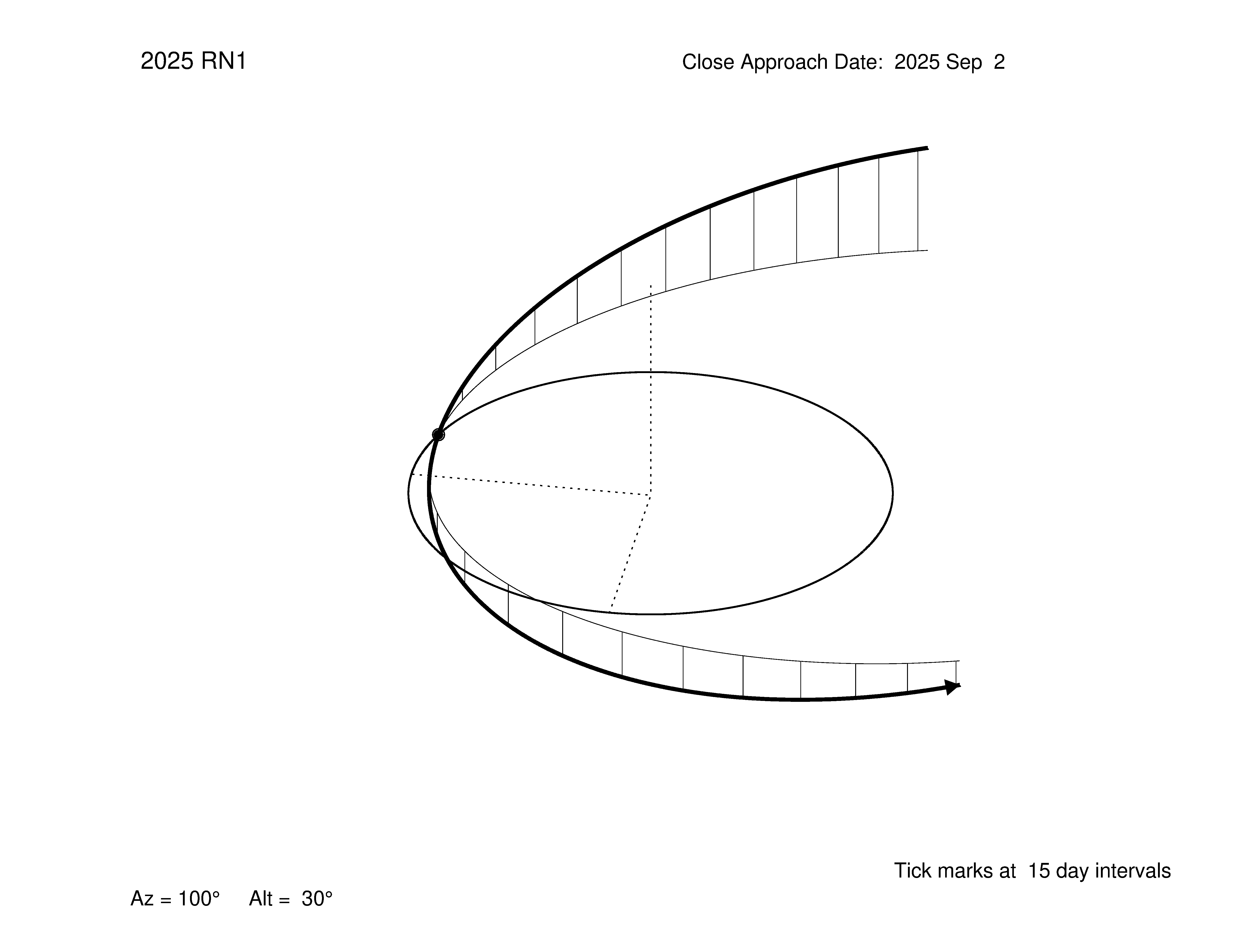 oblique view of orbit