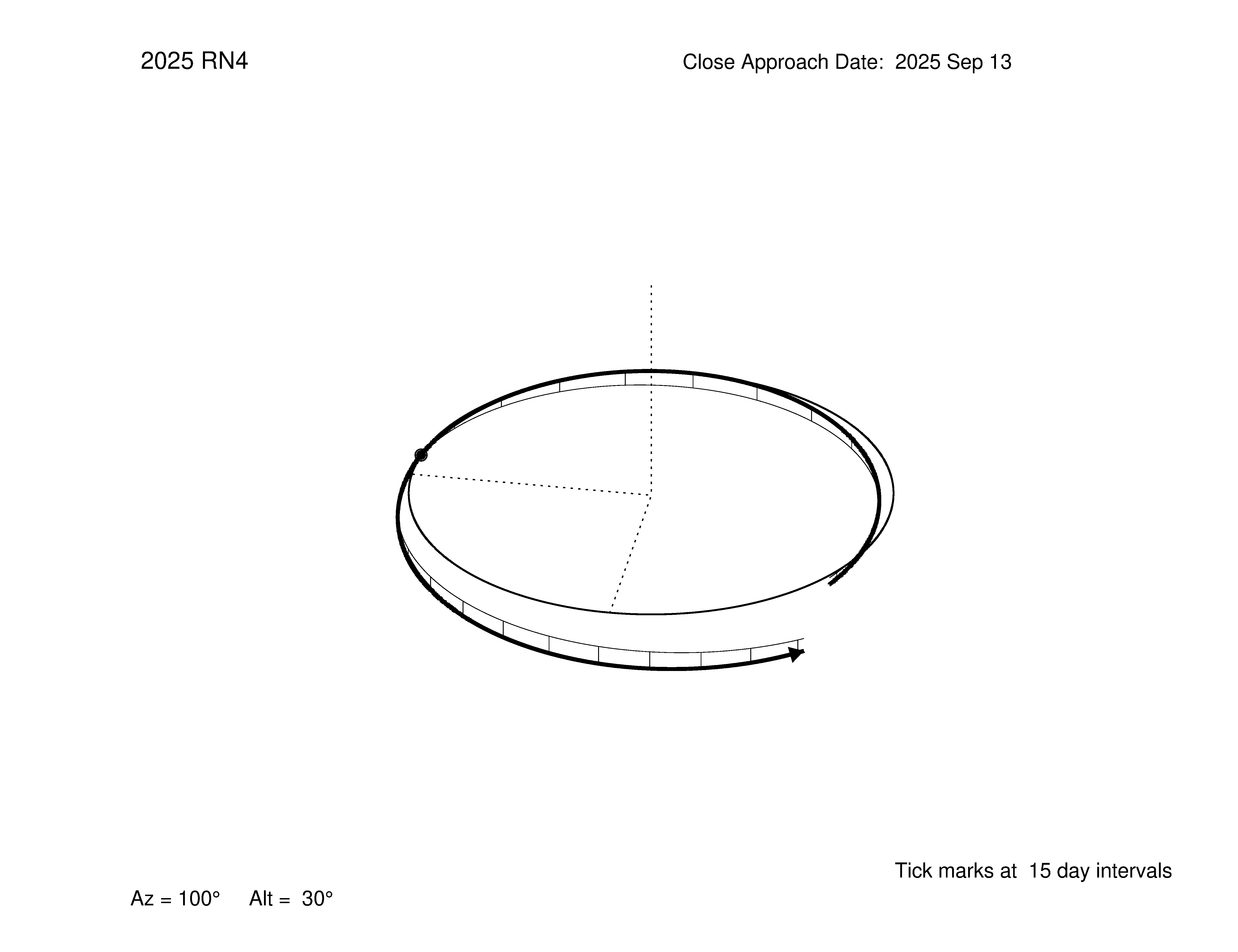 oblique view of orbit