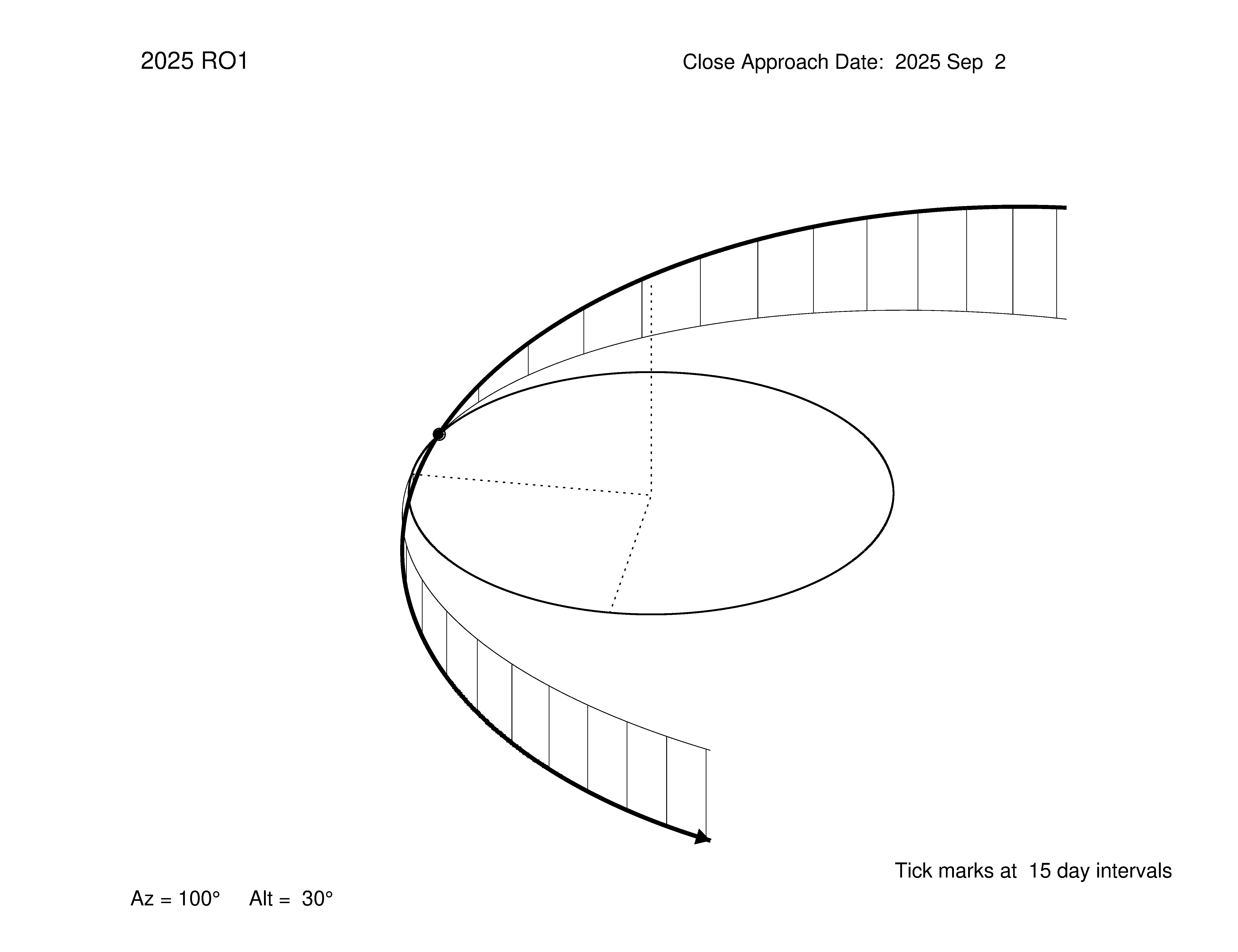 oblique view of orbit