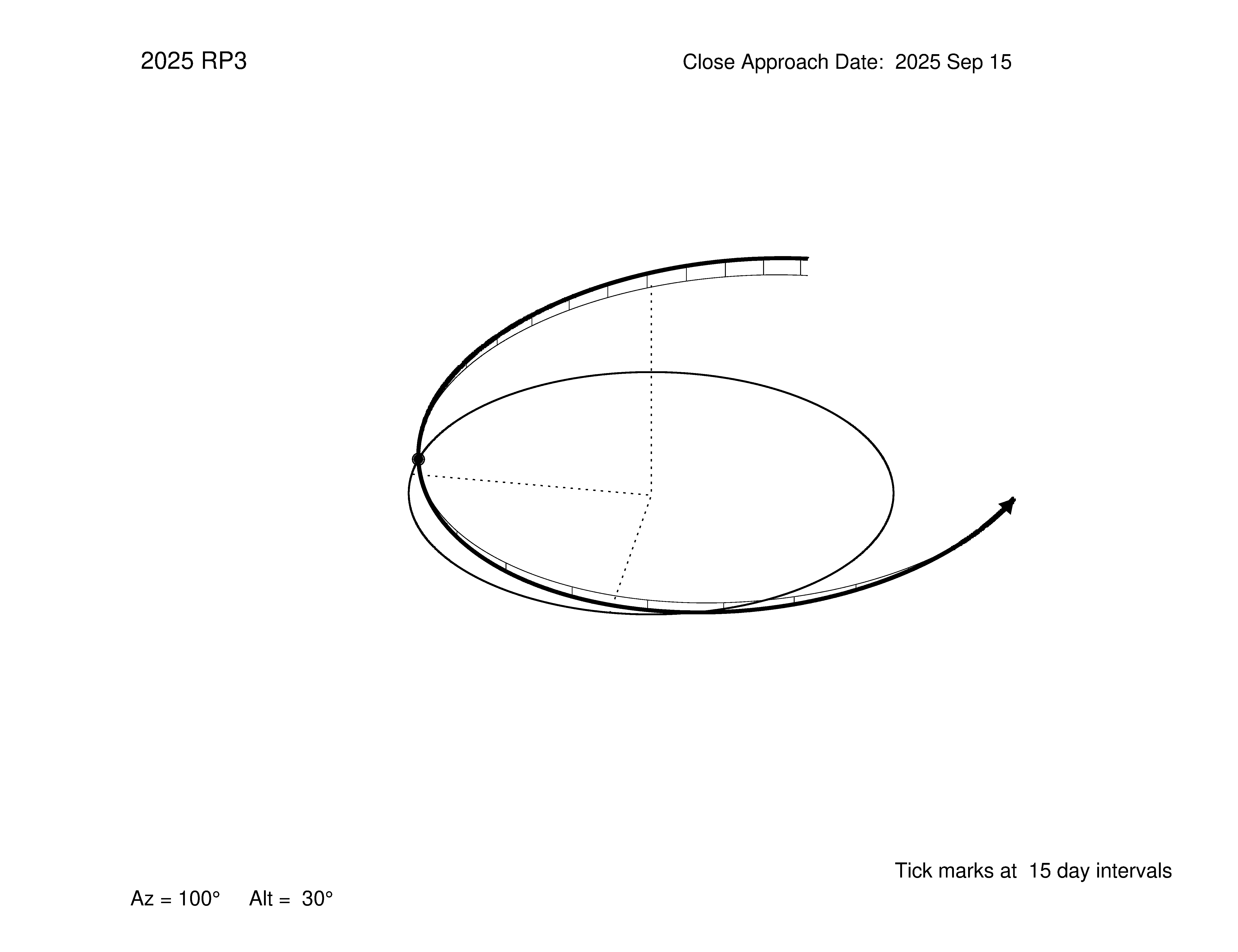 oblique view of orbit