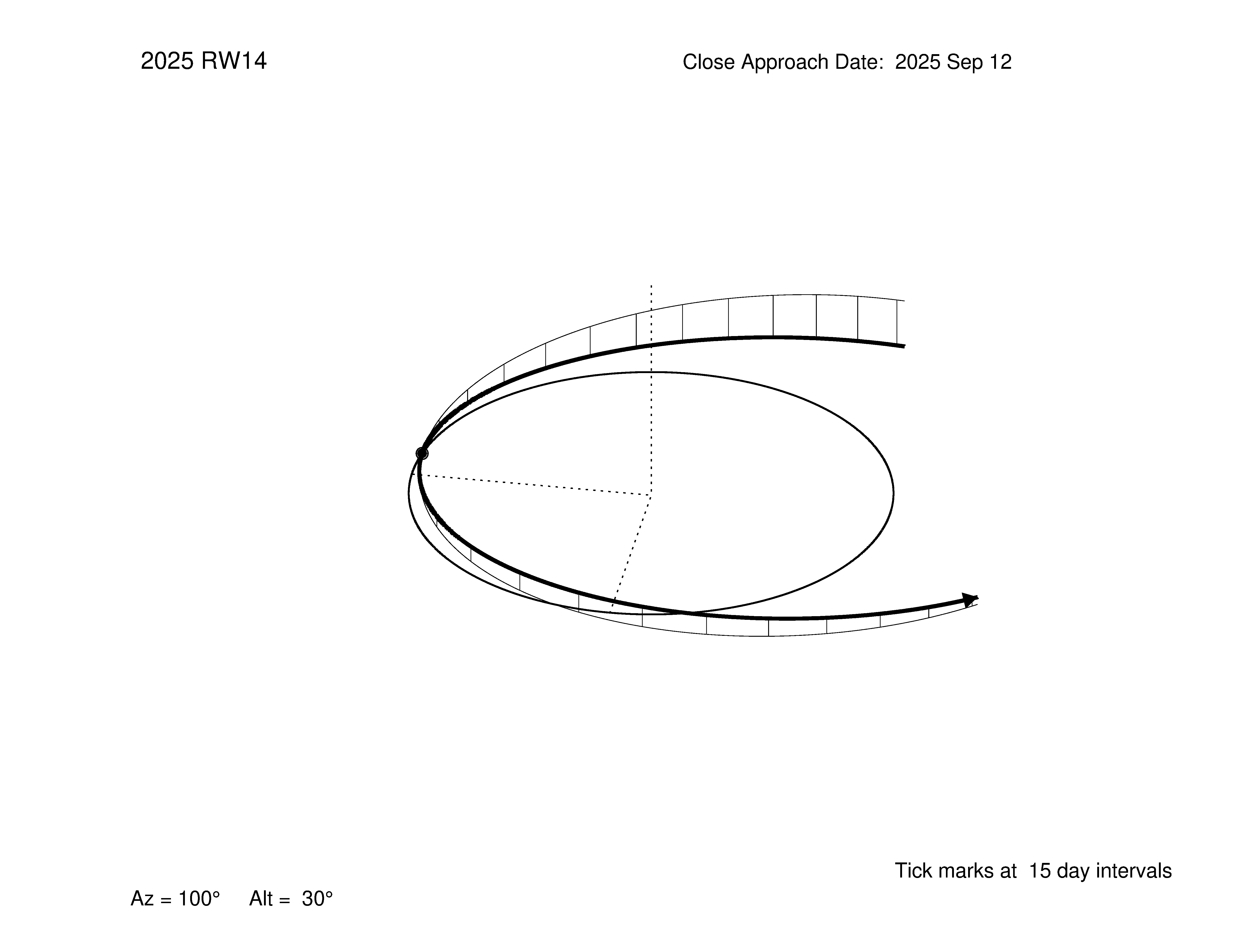 oblique view of orbit