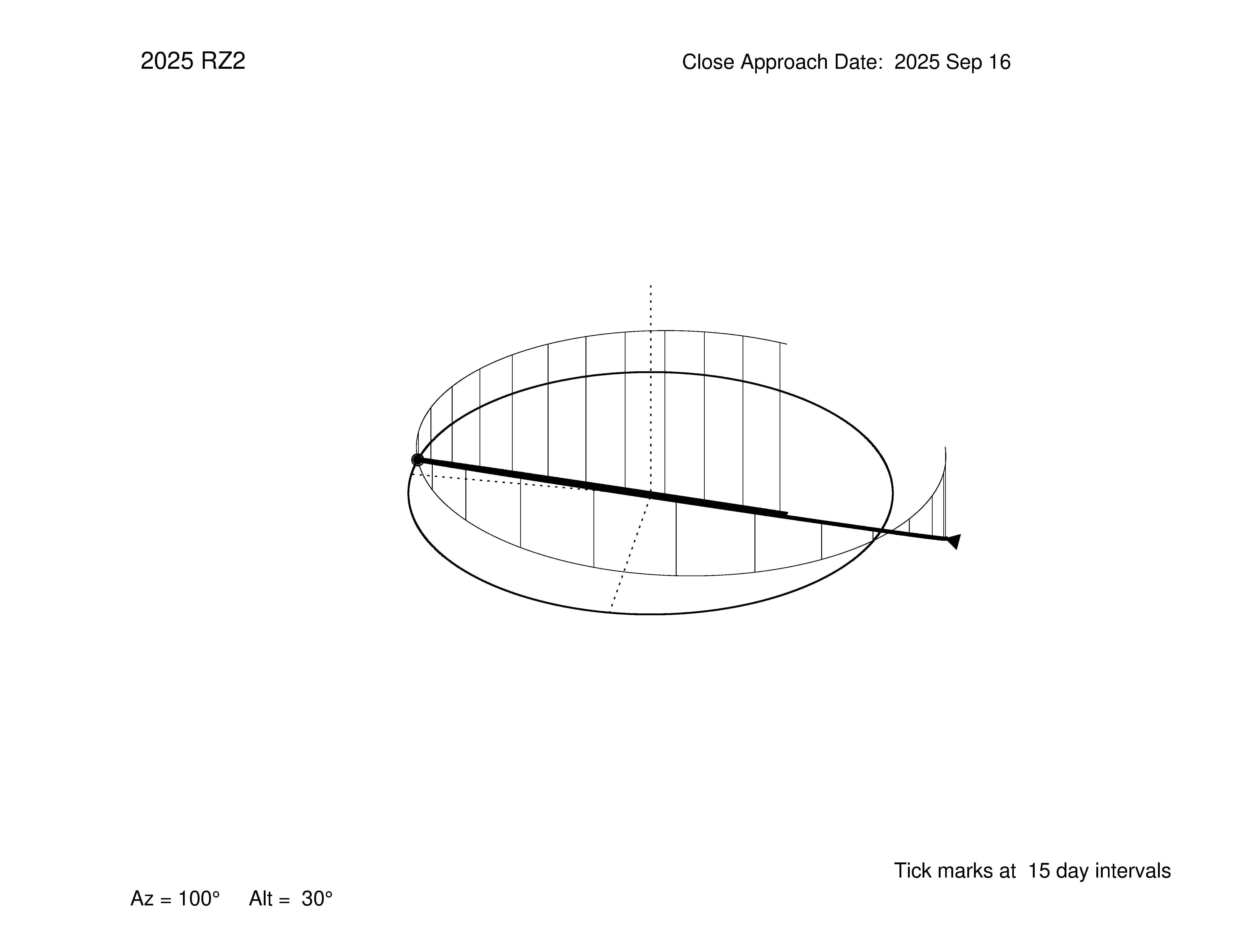 oblique view of orbit