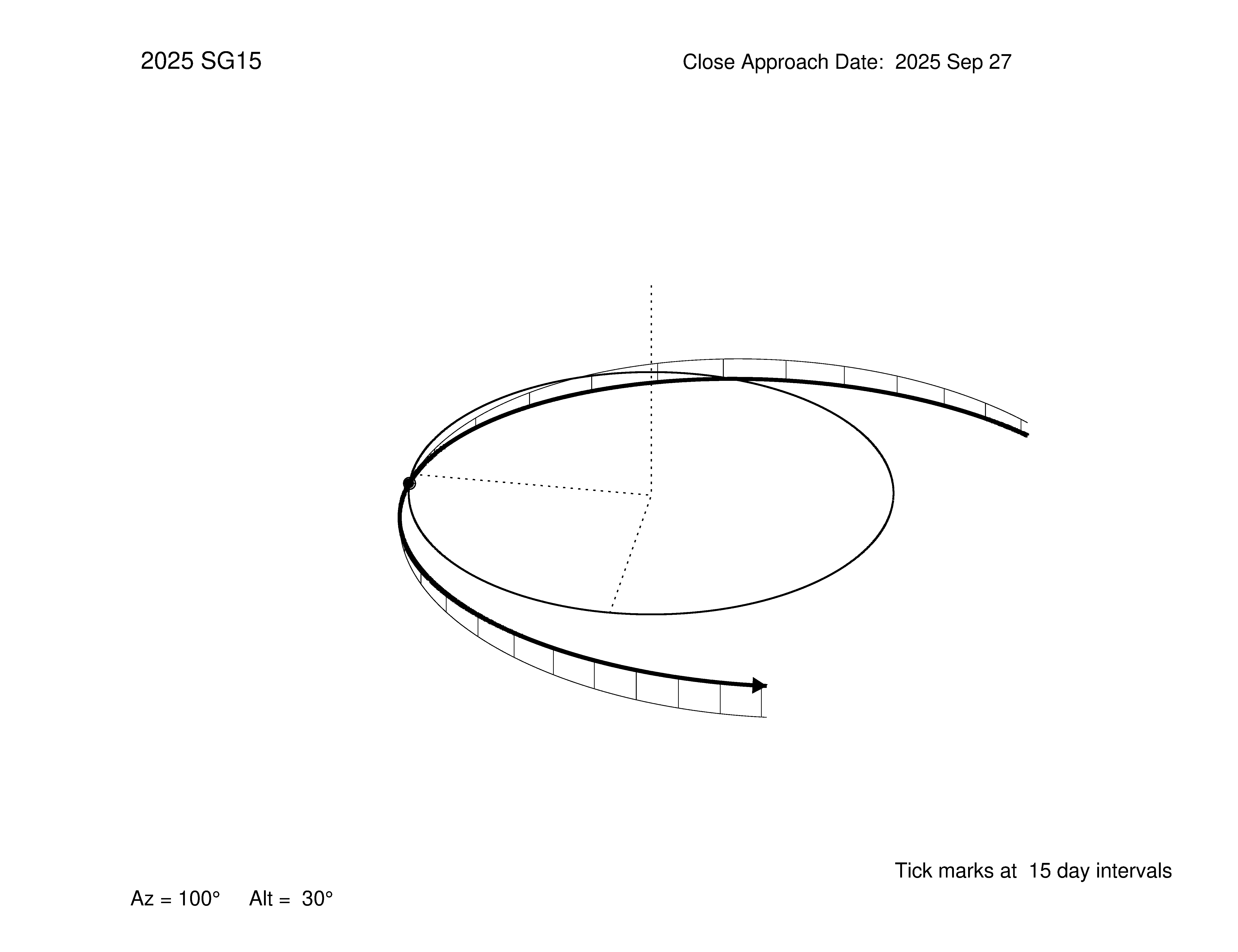 oblique view of orbit