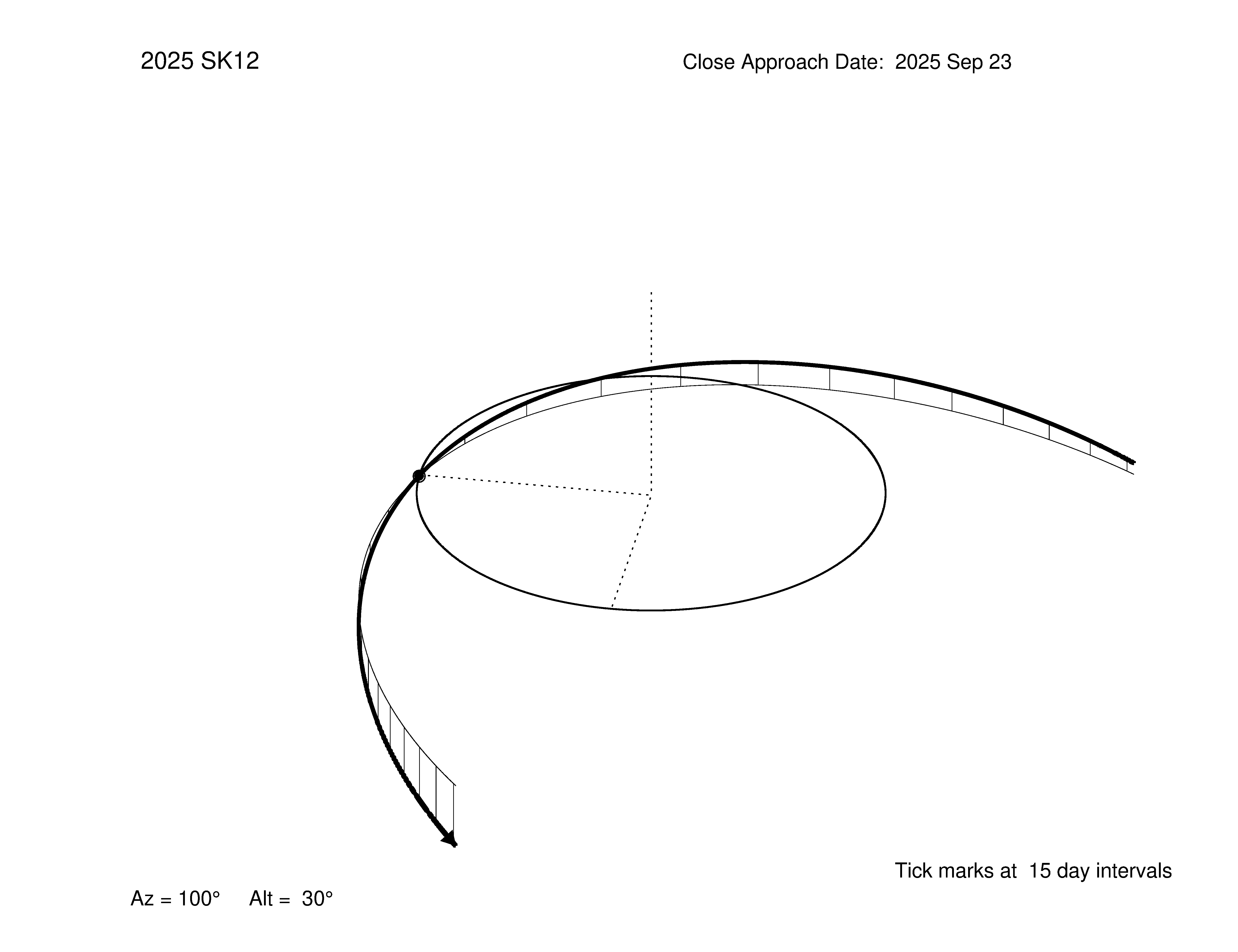 oblique view of orbit
