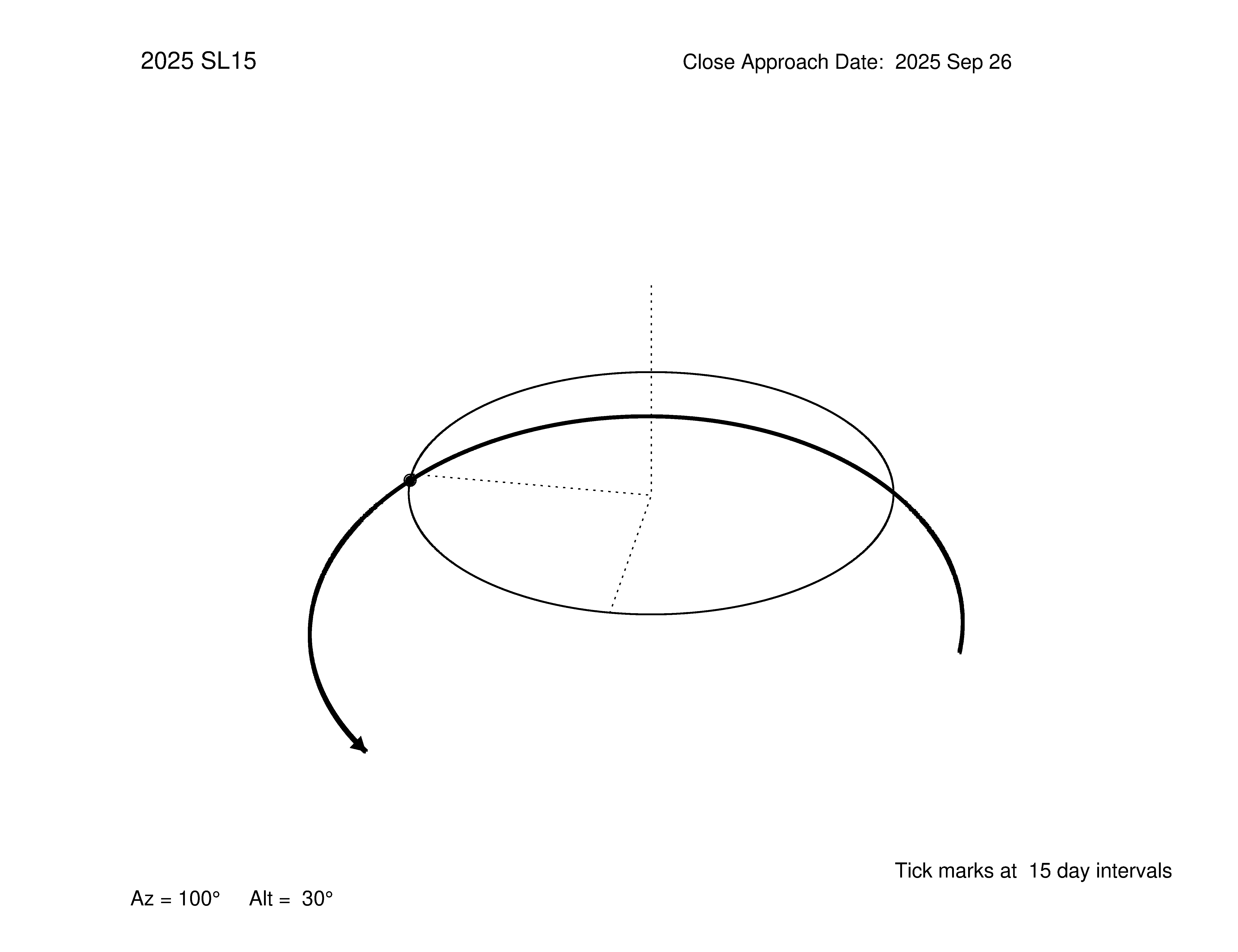 oblique view of orbit
