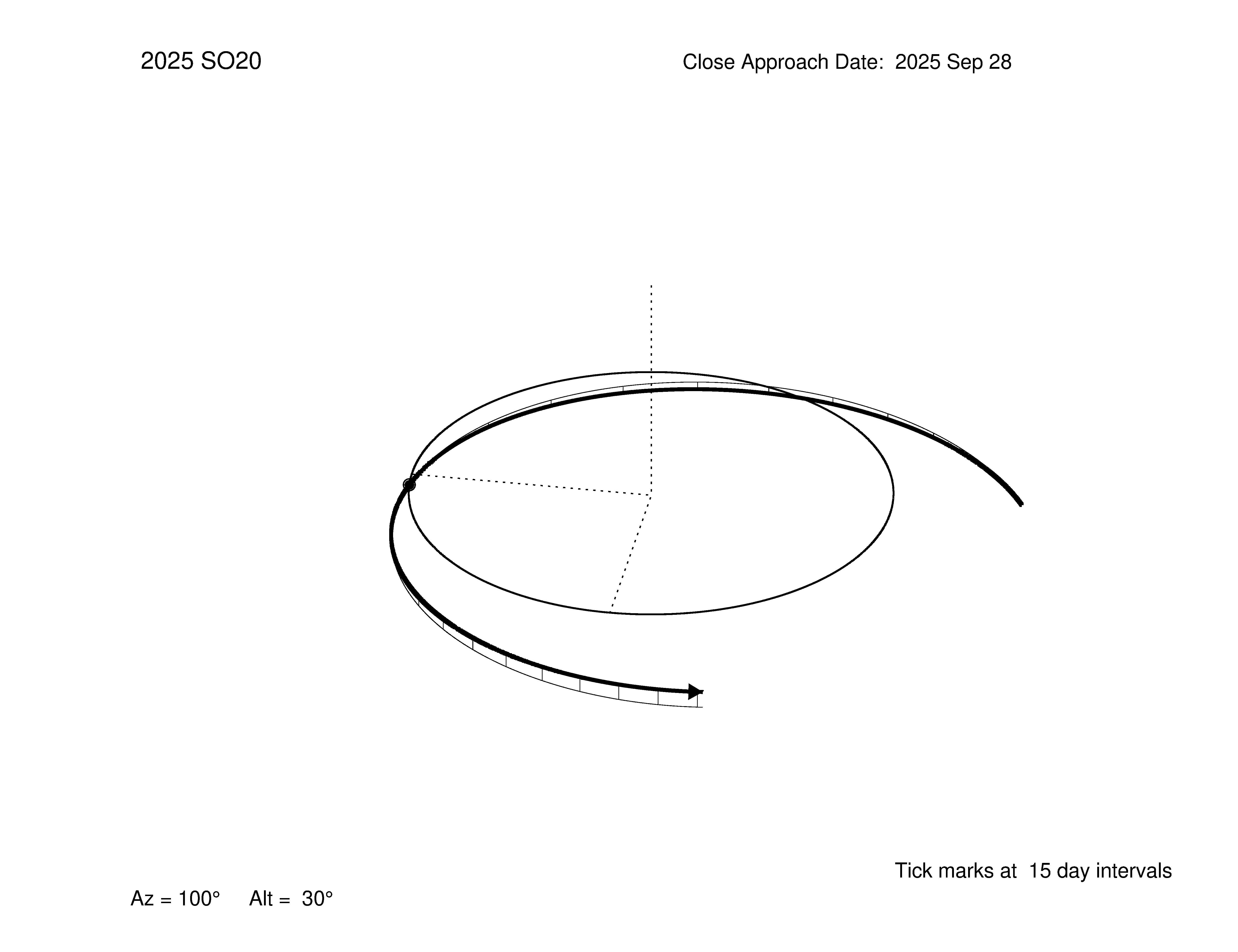 oblique view of orbit