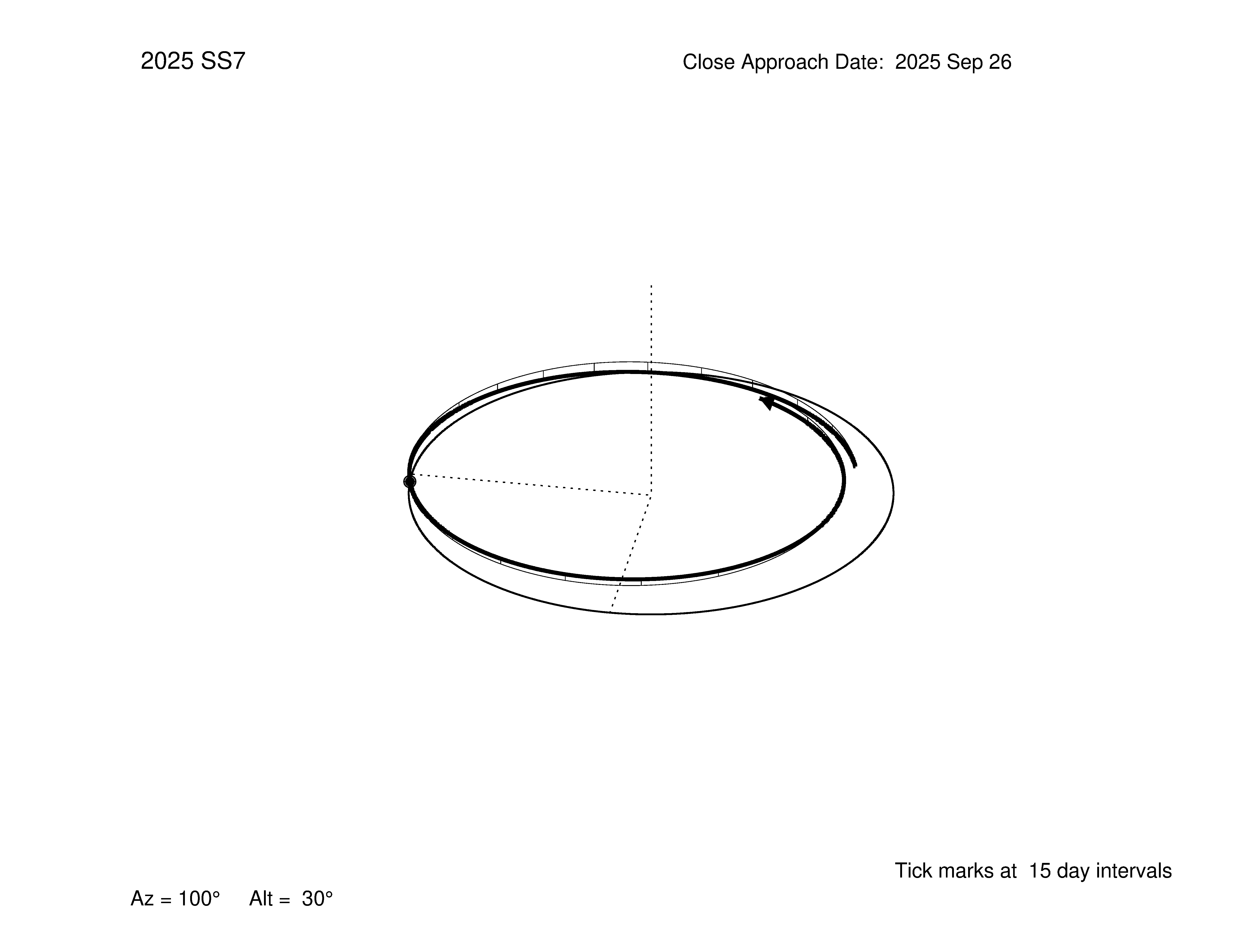 oblique view of orbit
