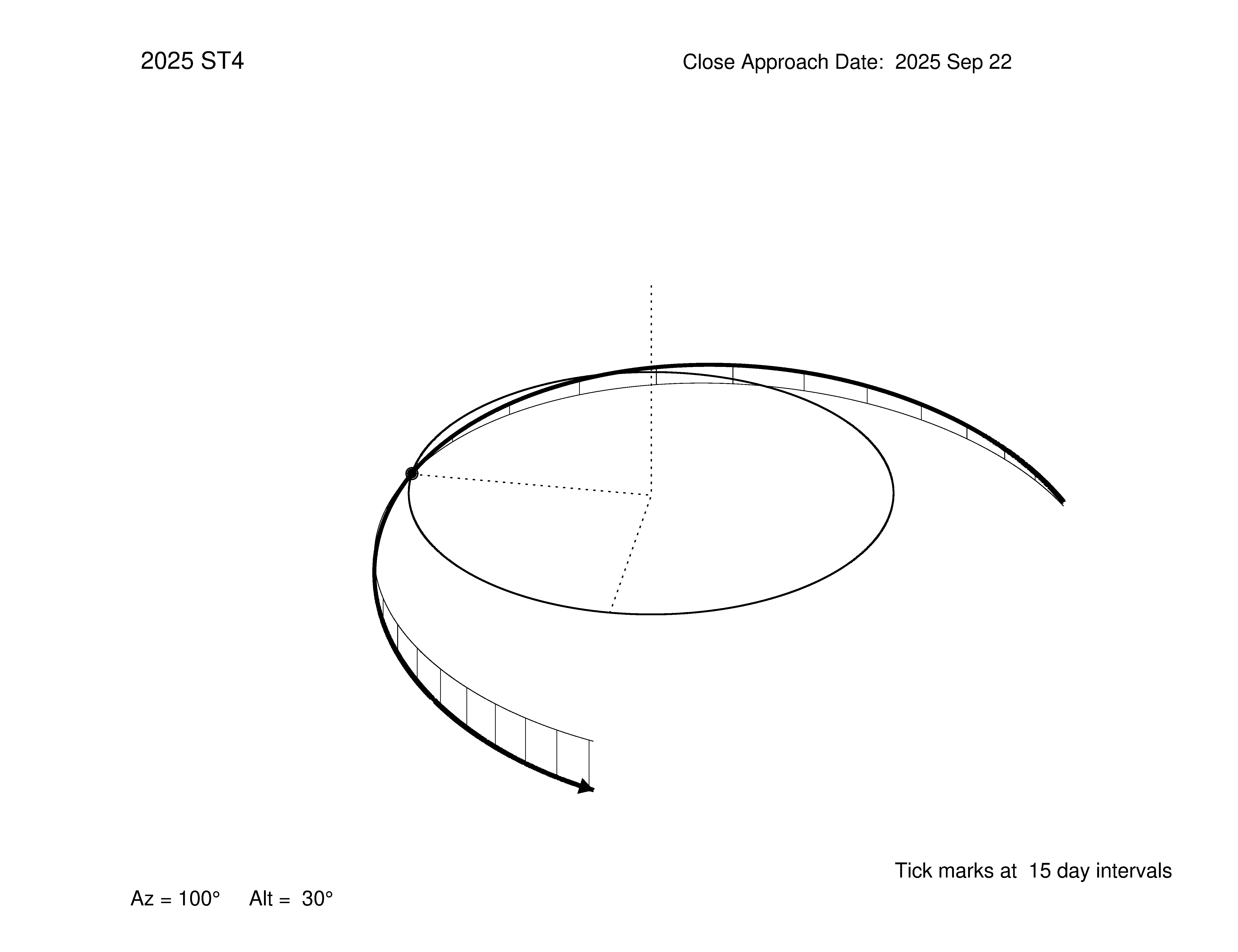 oblique view of orbit