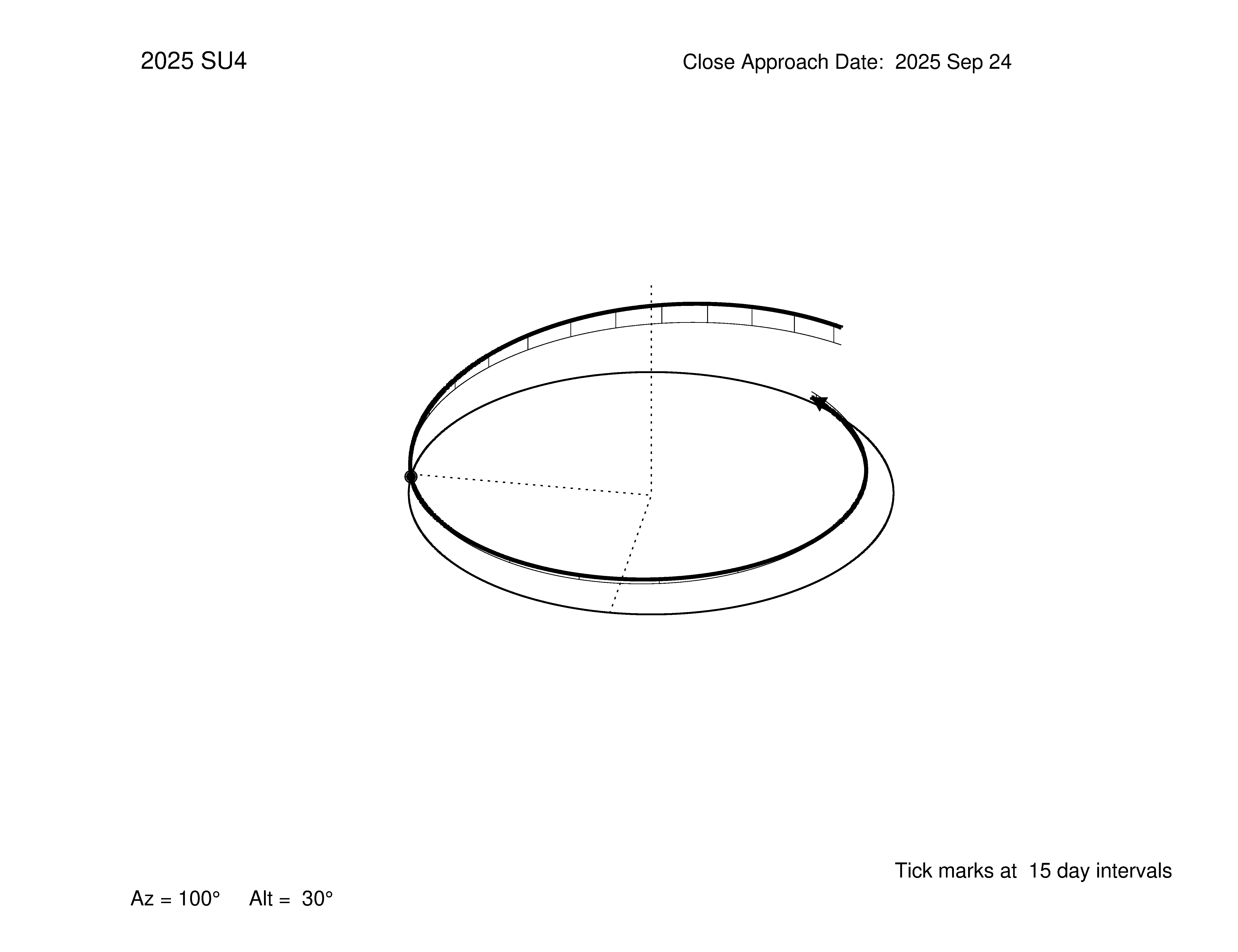 oblique view of orbit