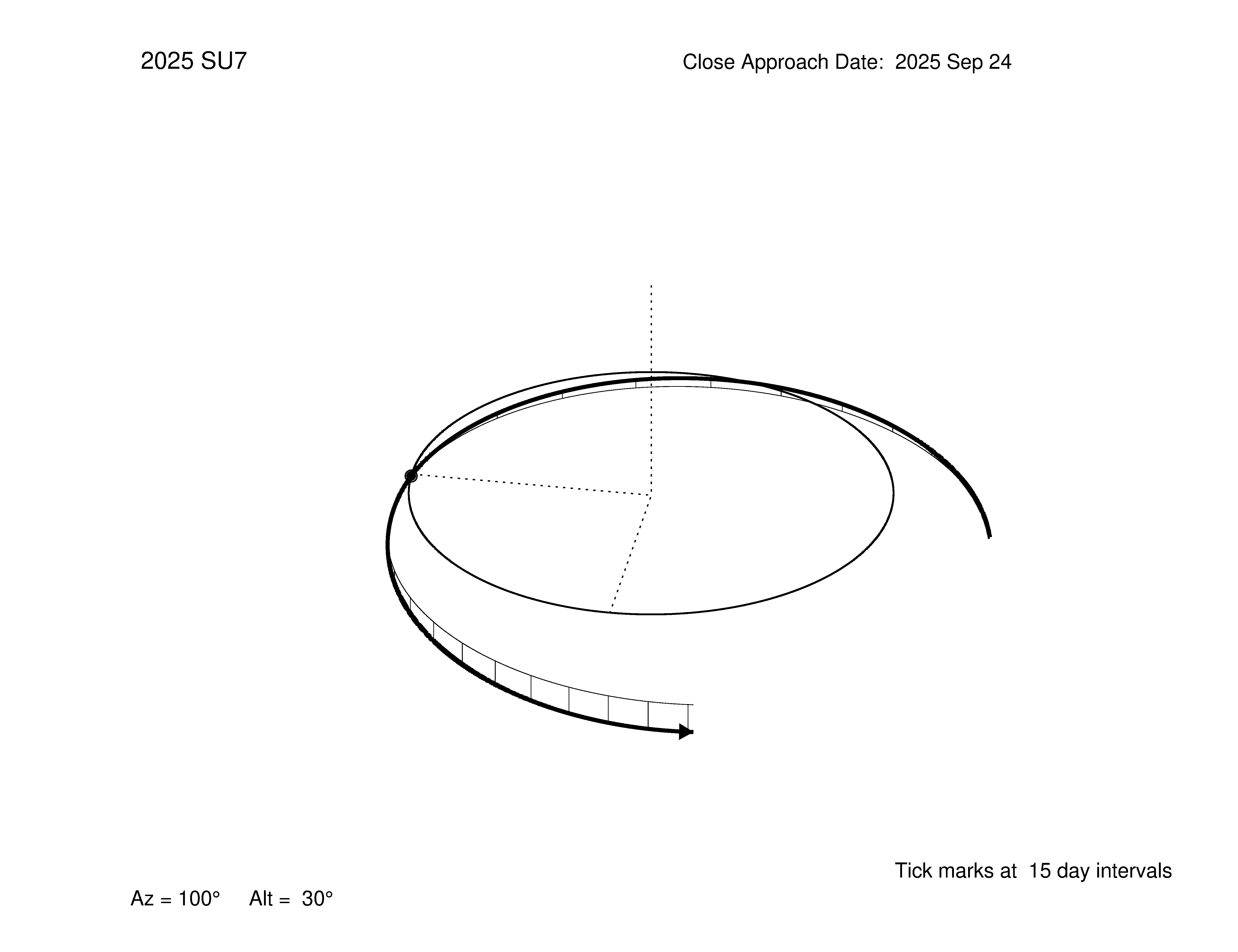 oblique view of orbit