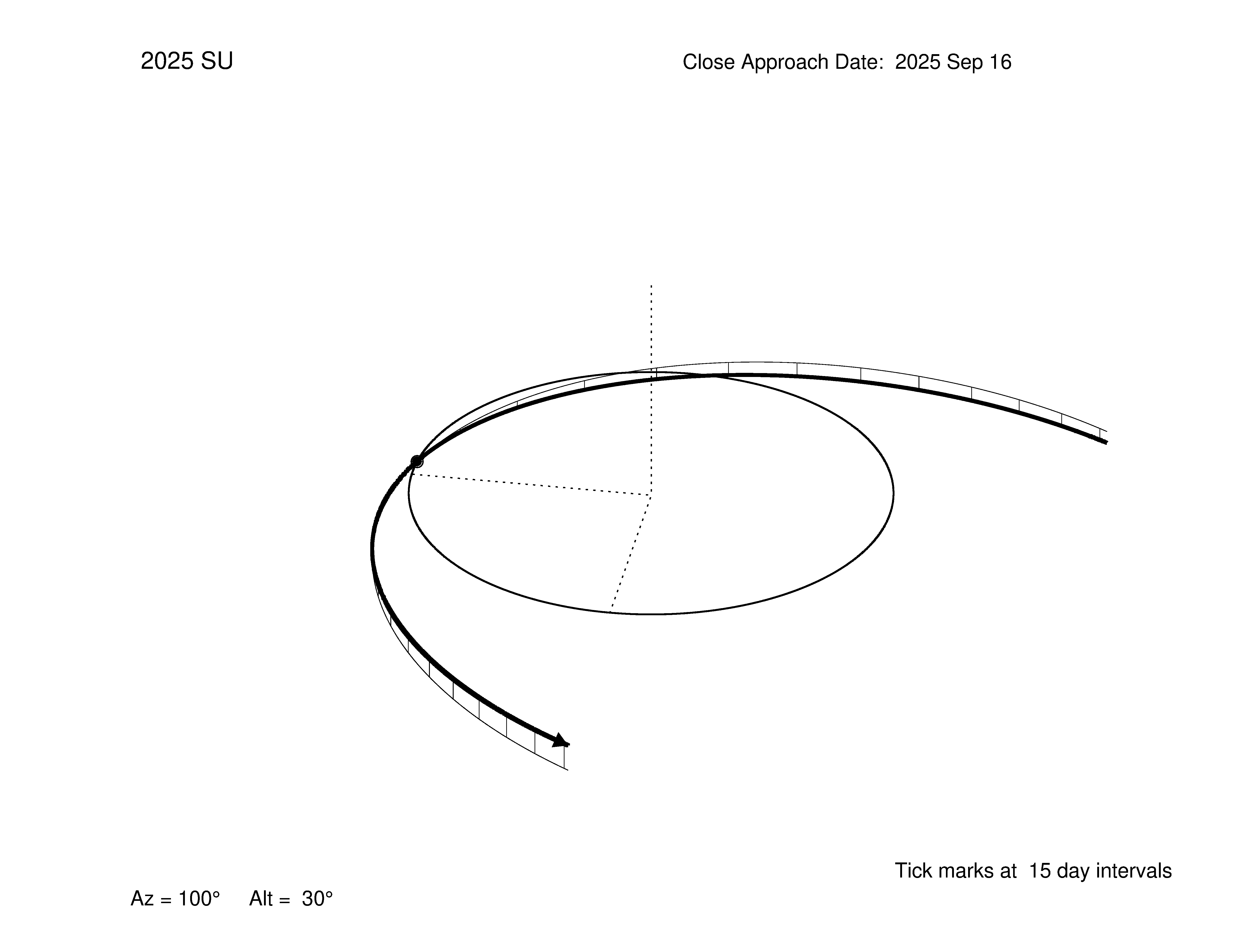 oblique view of orbit