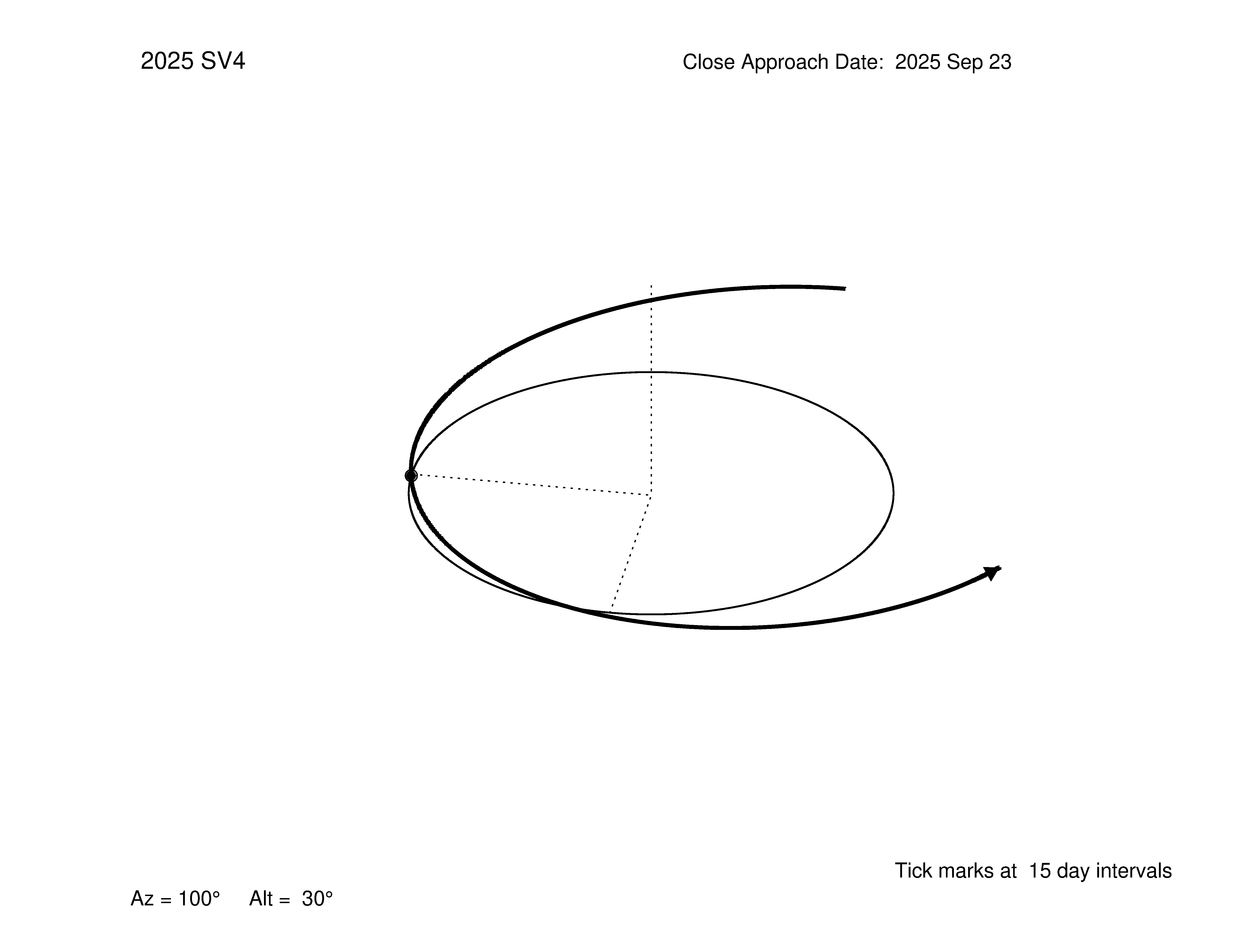 oblique view of orbit