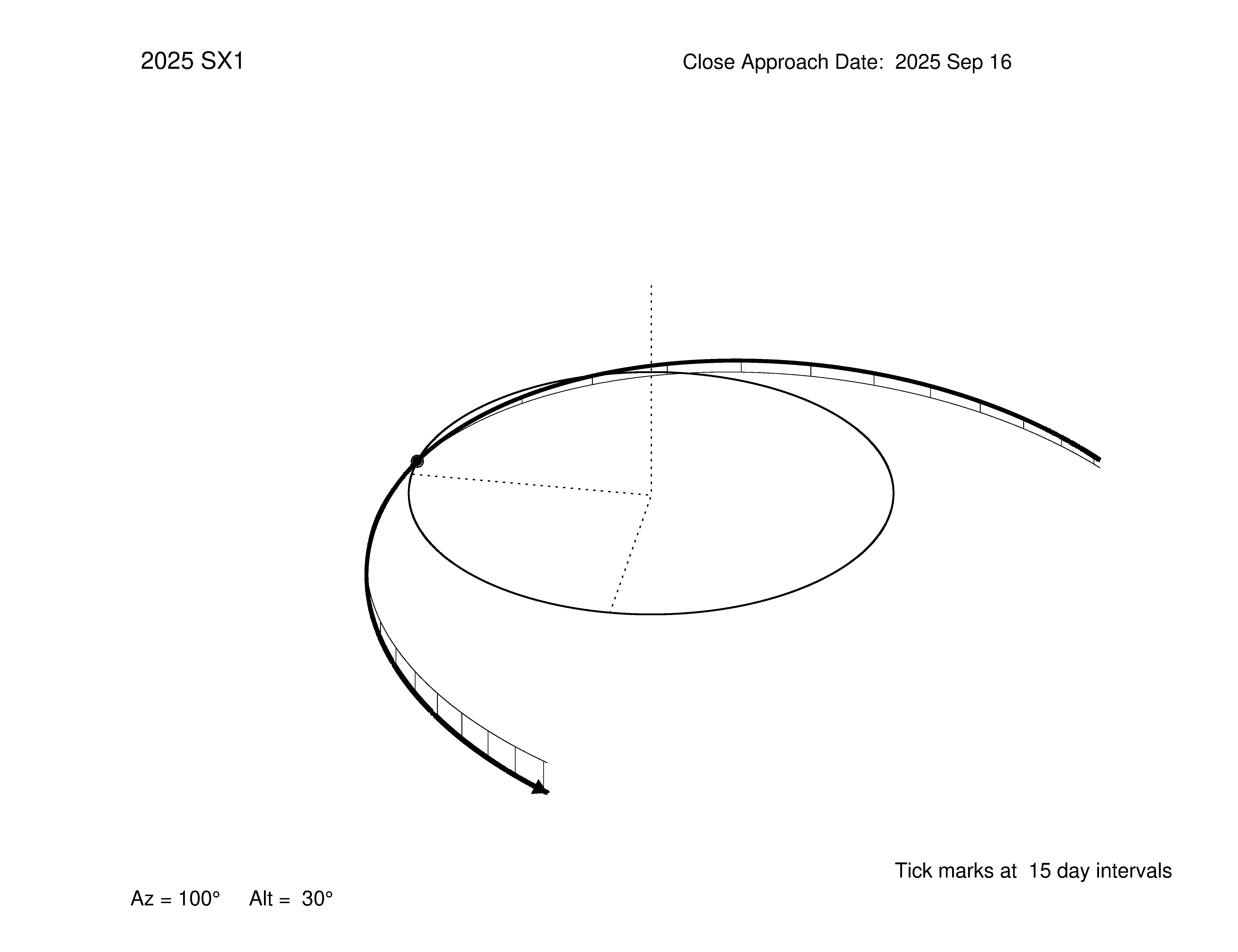 oblique view of orbit