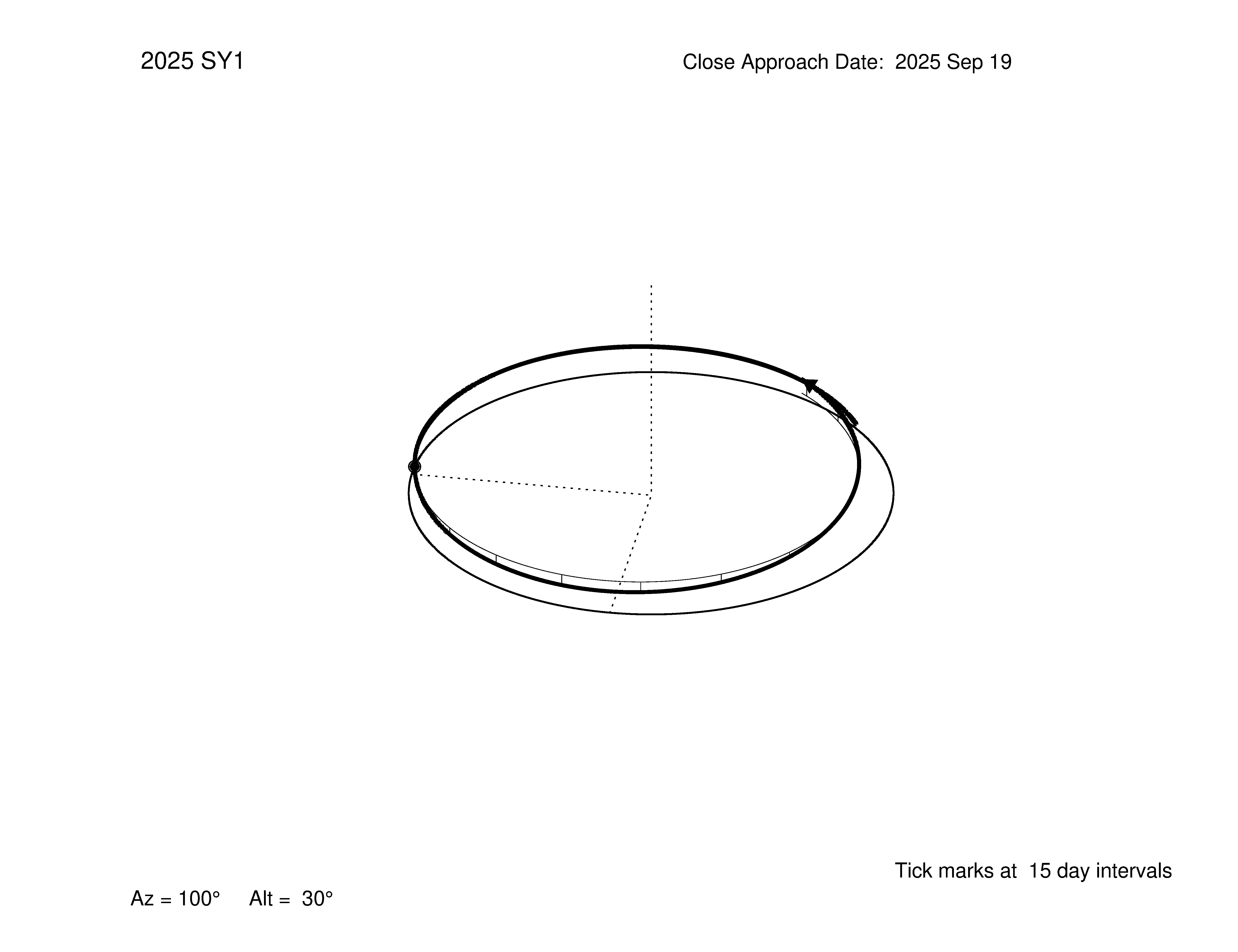 oblique view of orbit