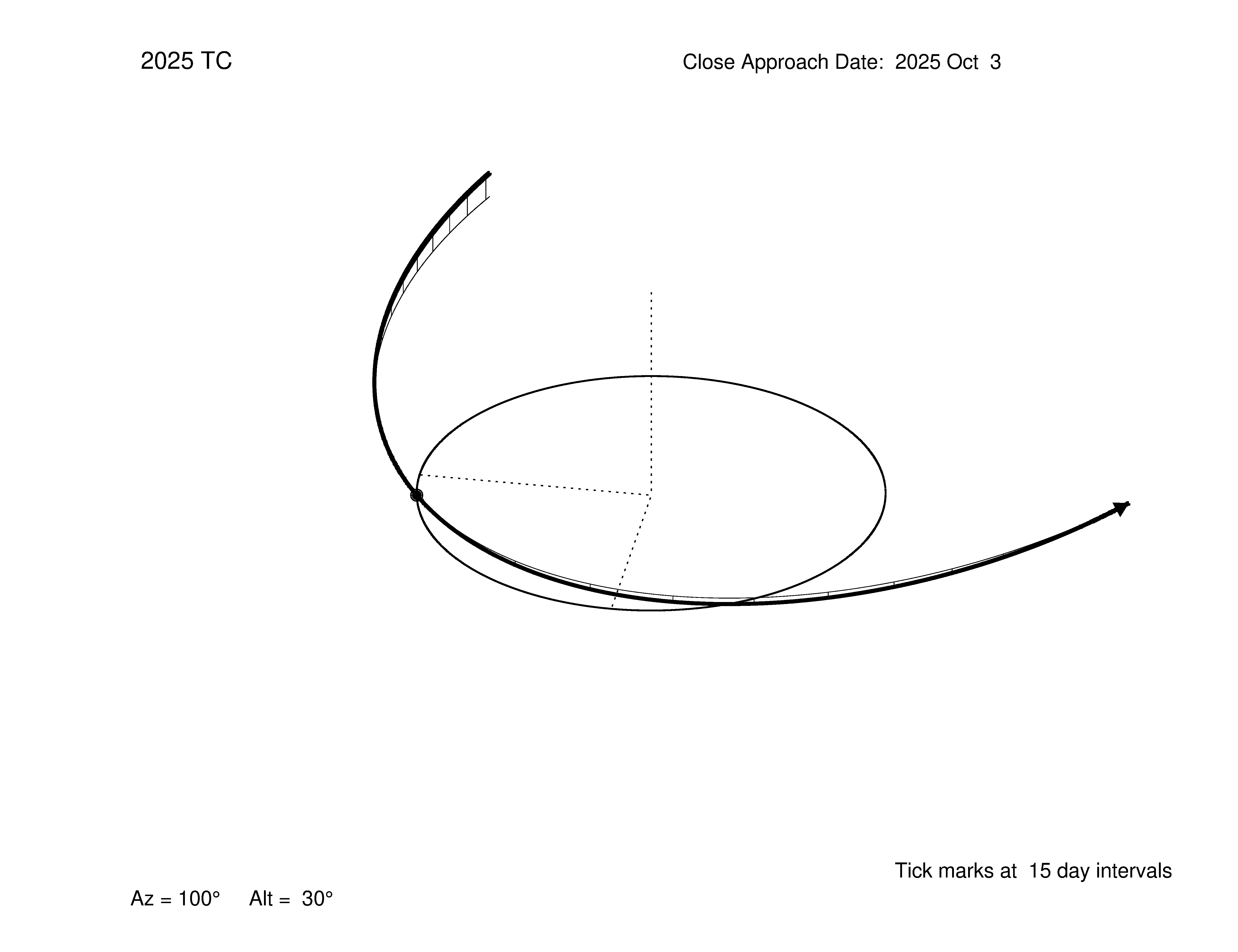 oblique view of orbit