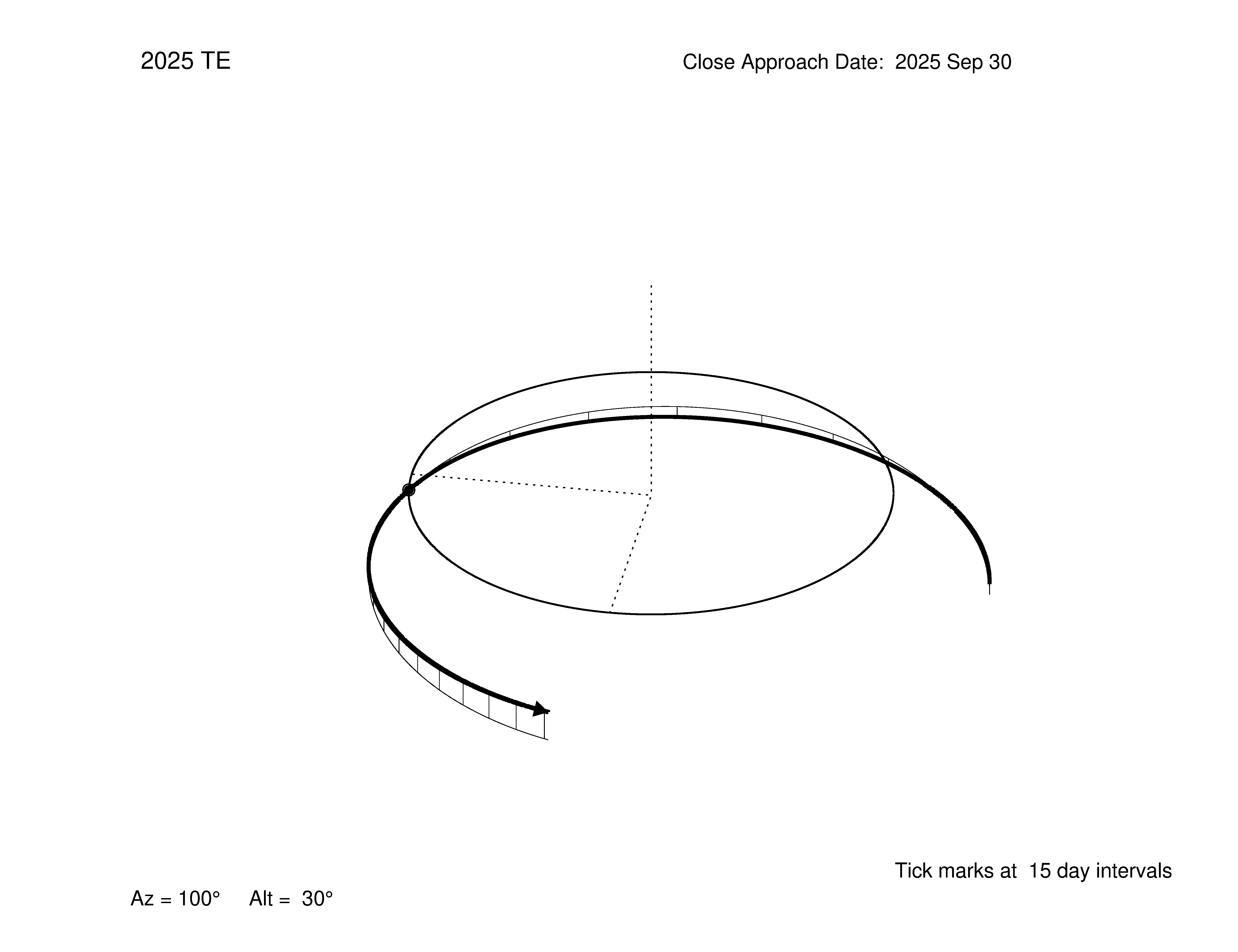 oblique view of orbit