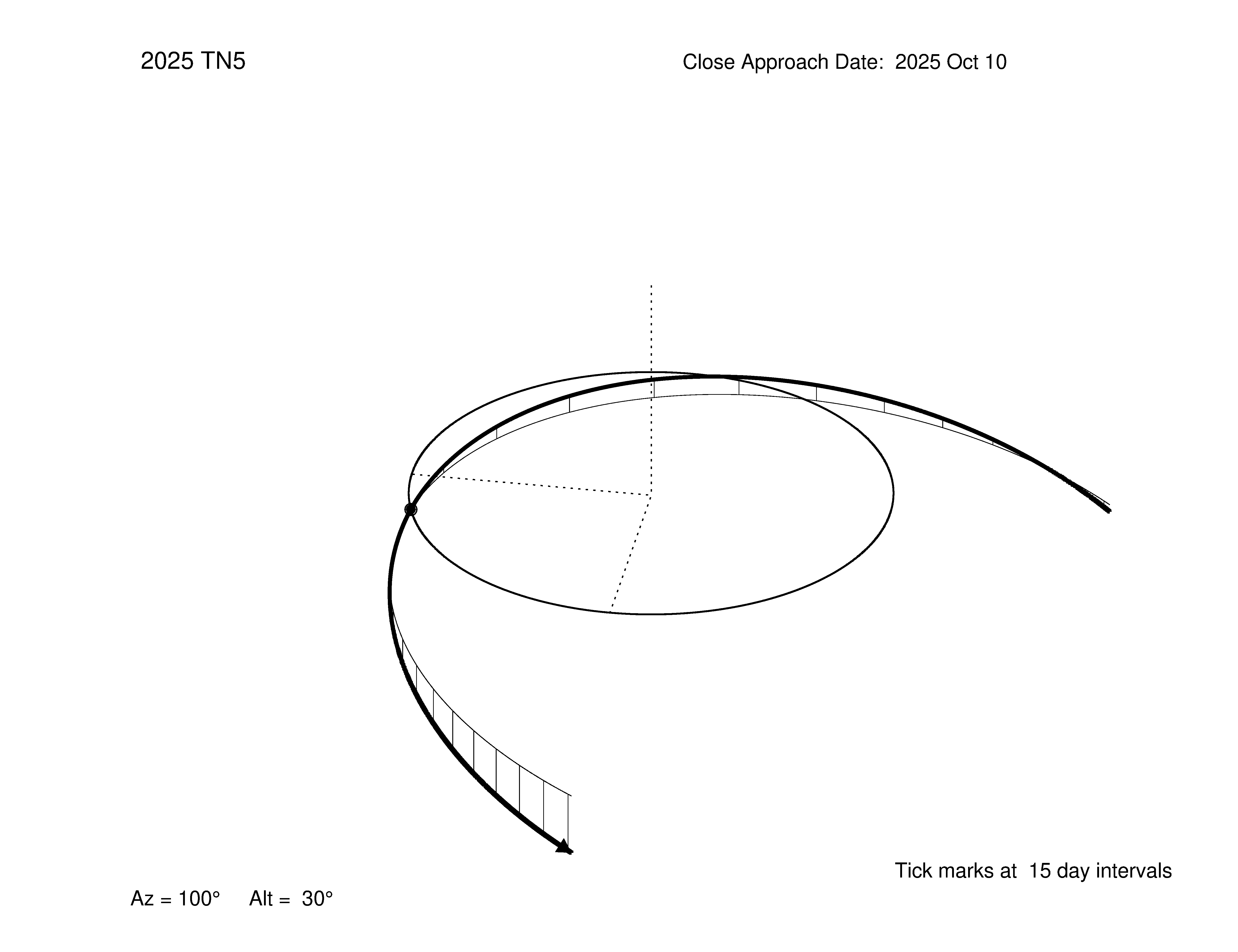 oblique view of orbit