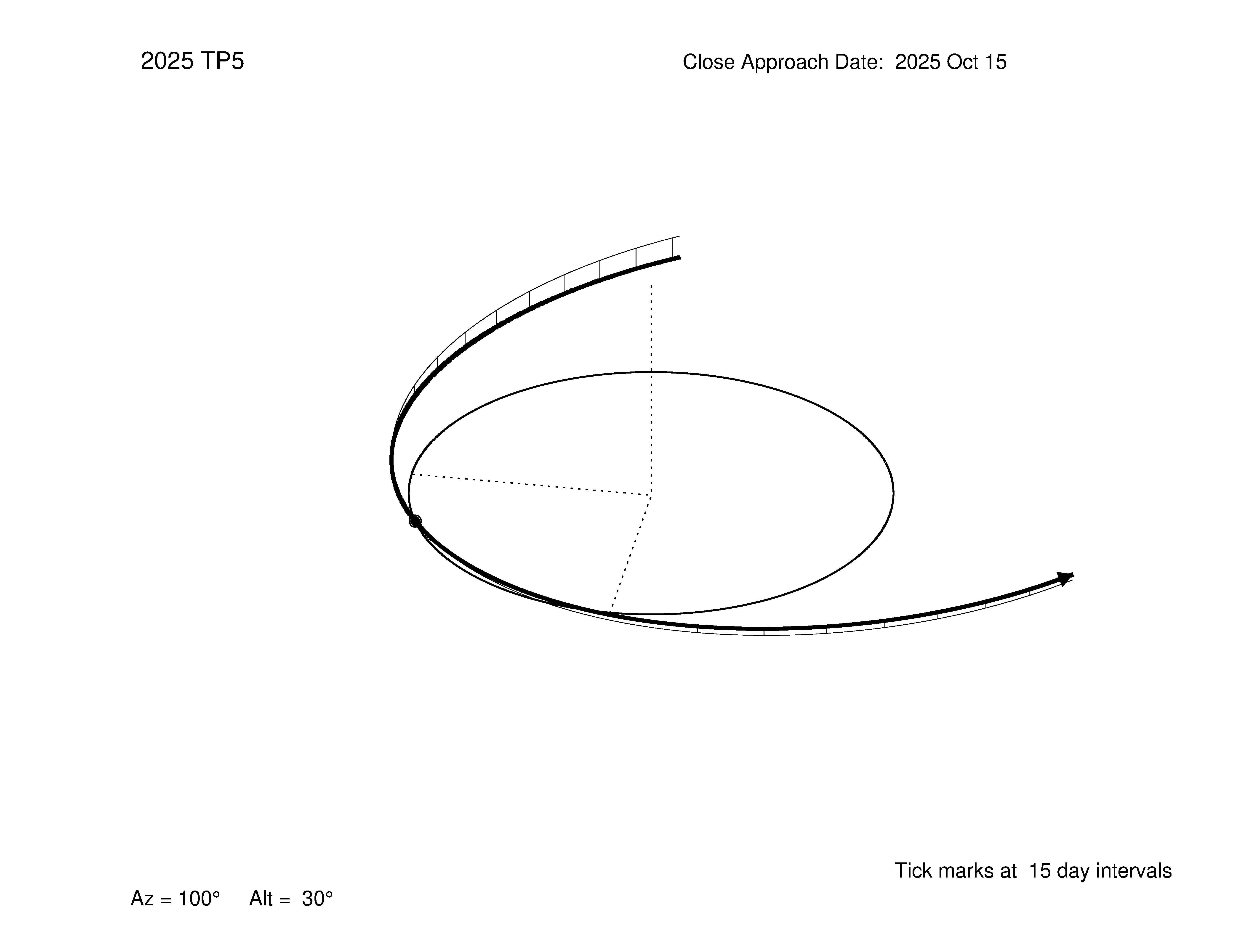 oblique view of orbit