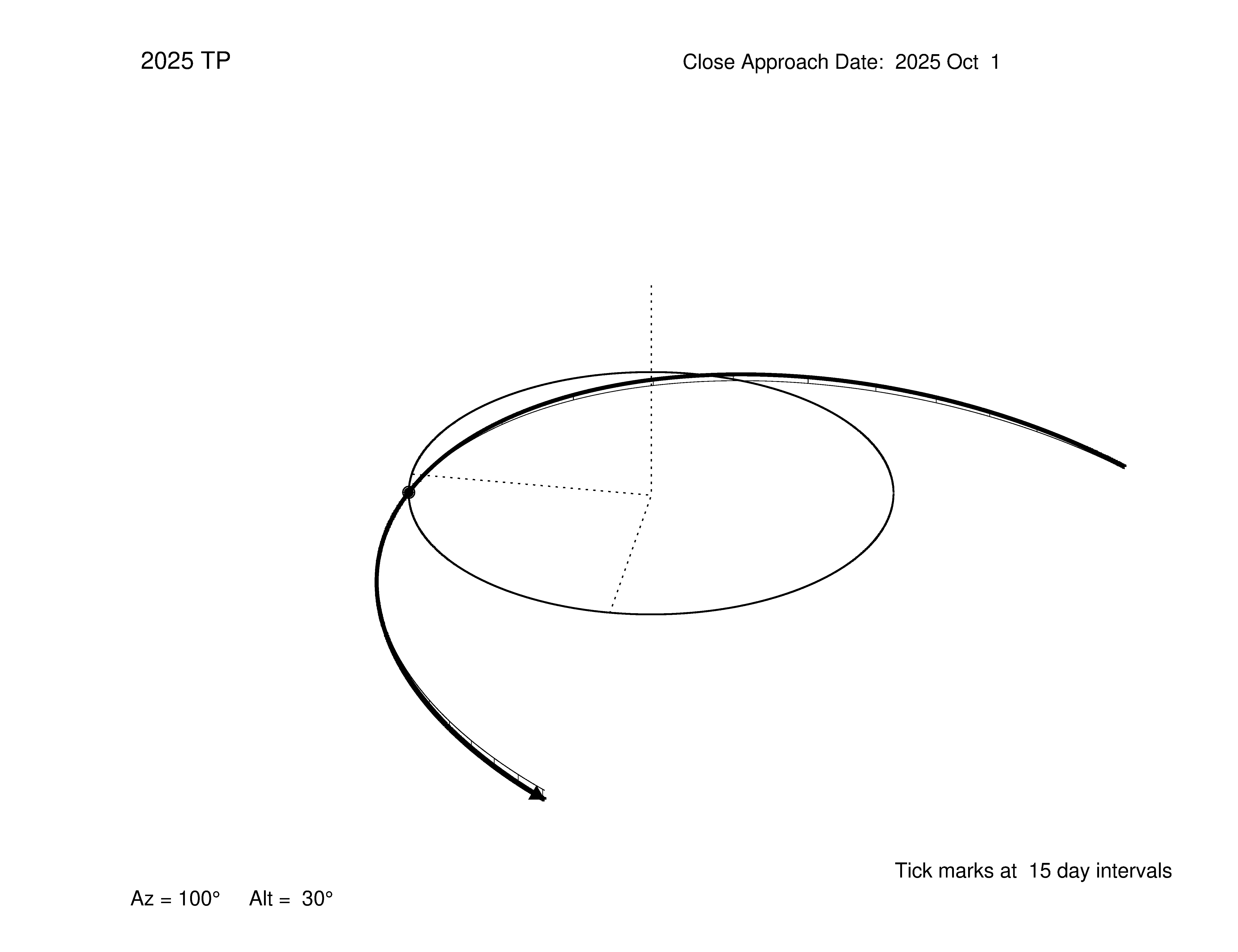 oblique view of orbit