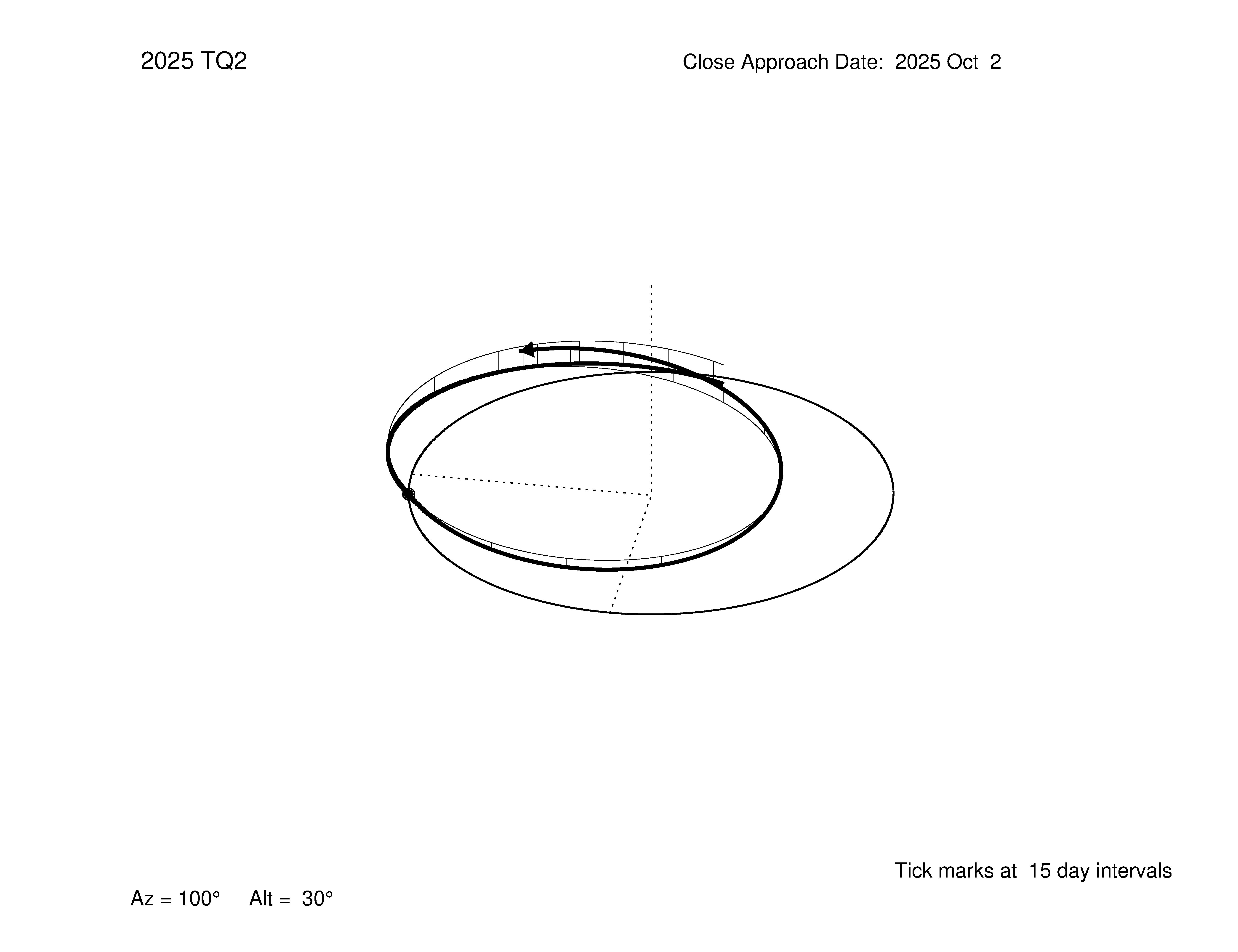 oblique view of orbit