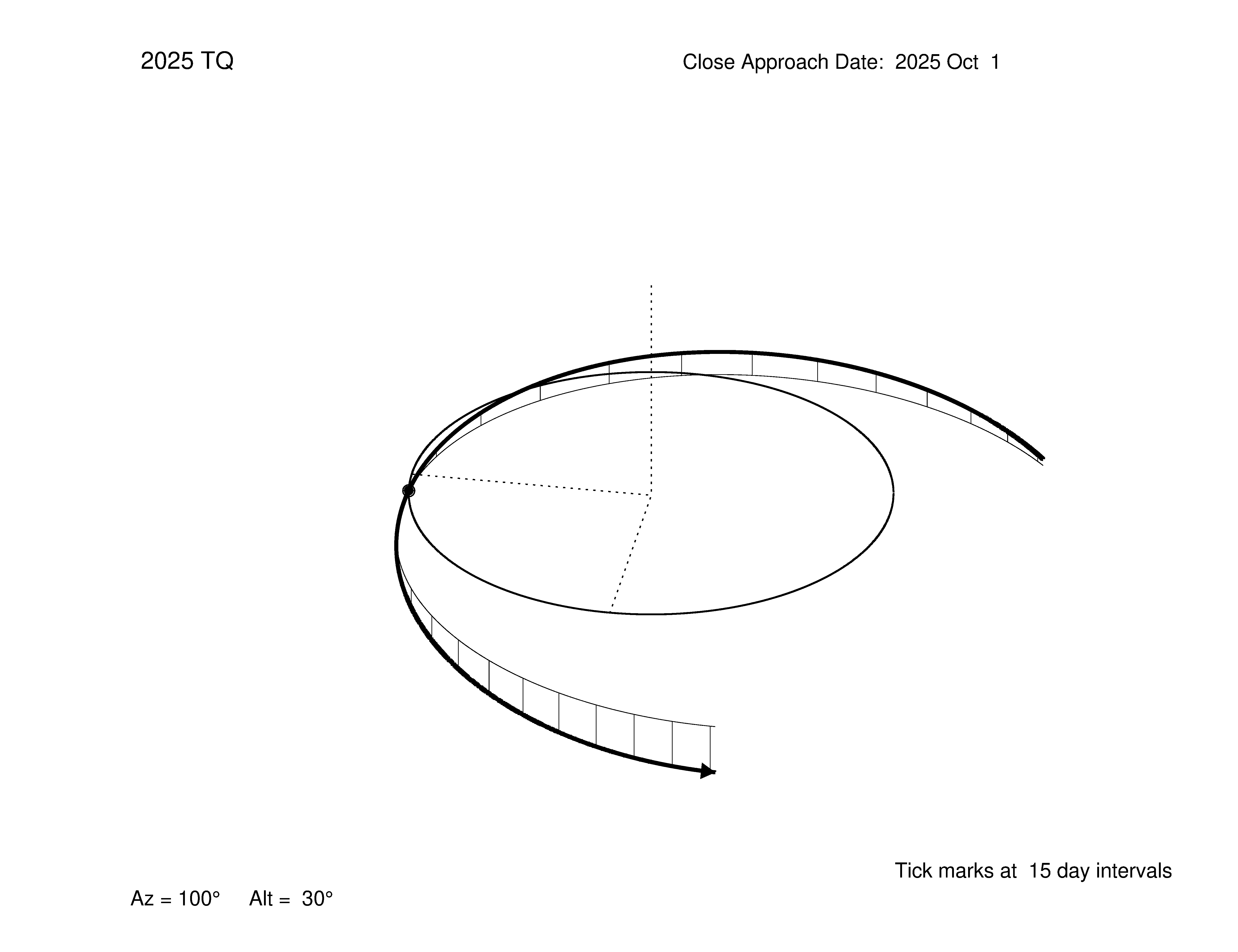 oblique view of orbit