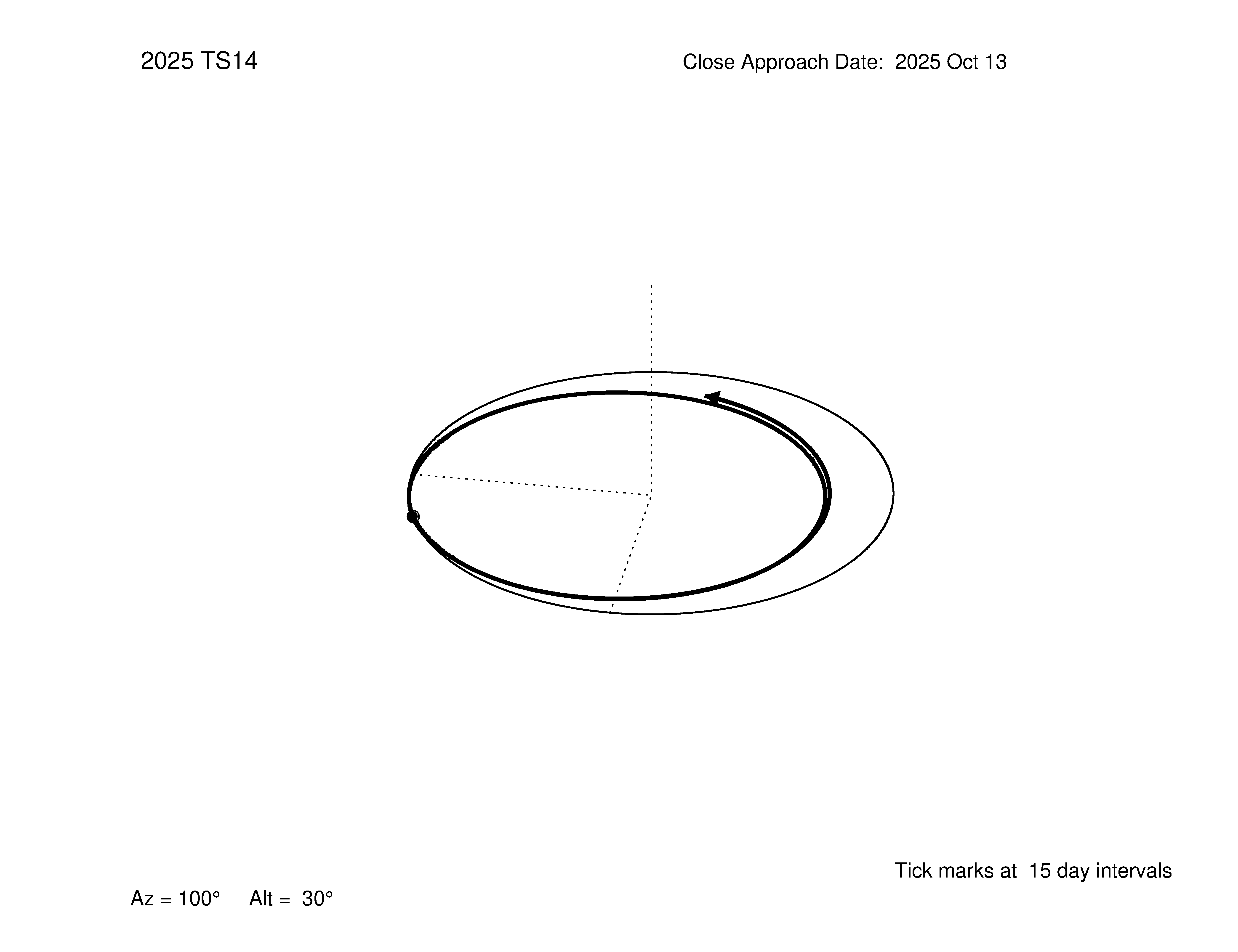 oblique view of orbit
