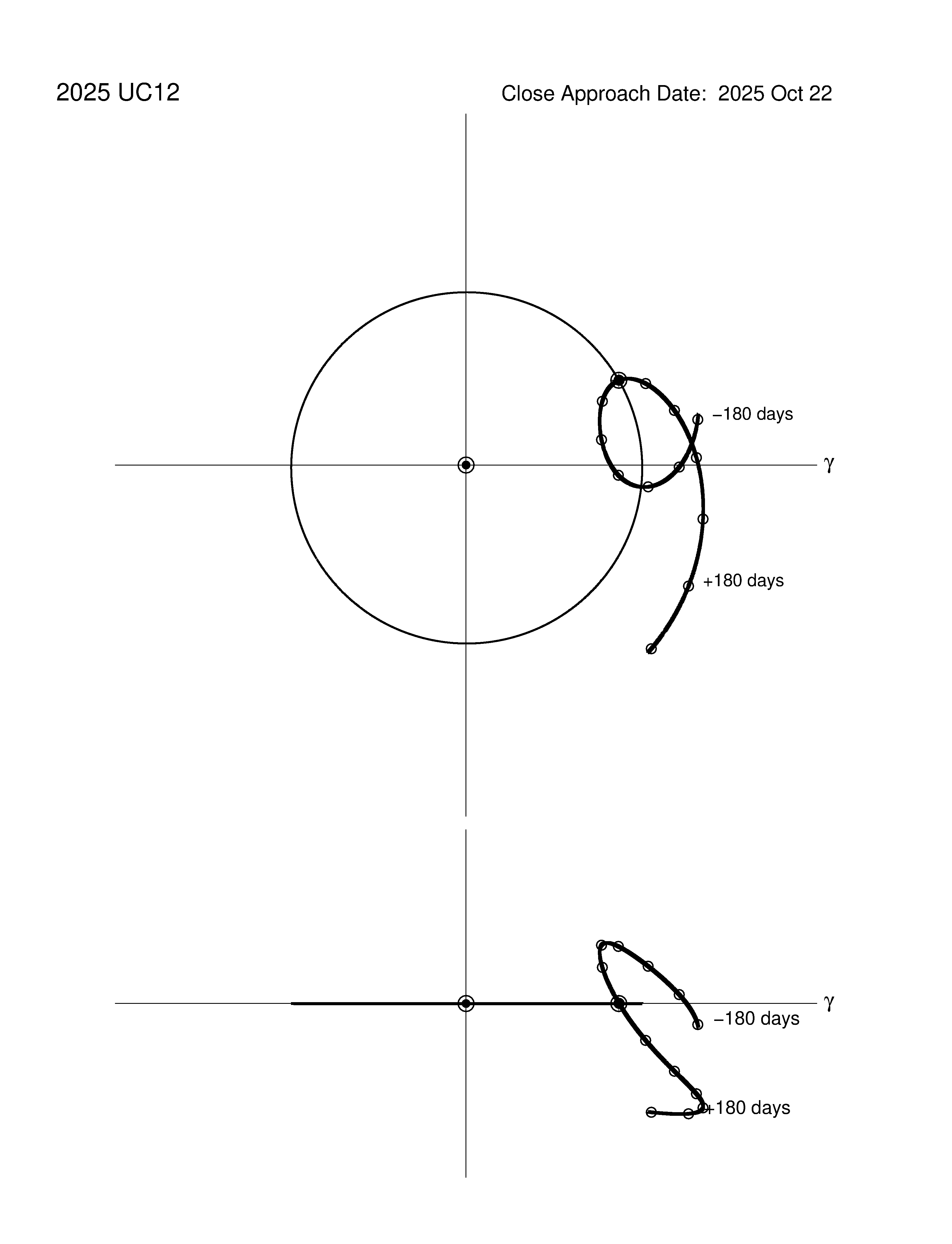 co-rotating orbit plot