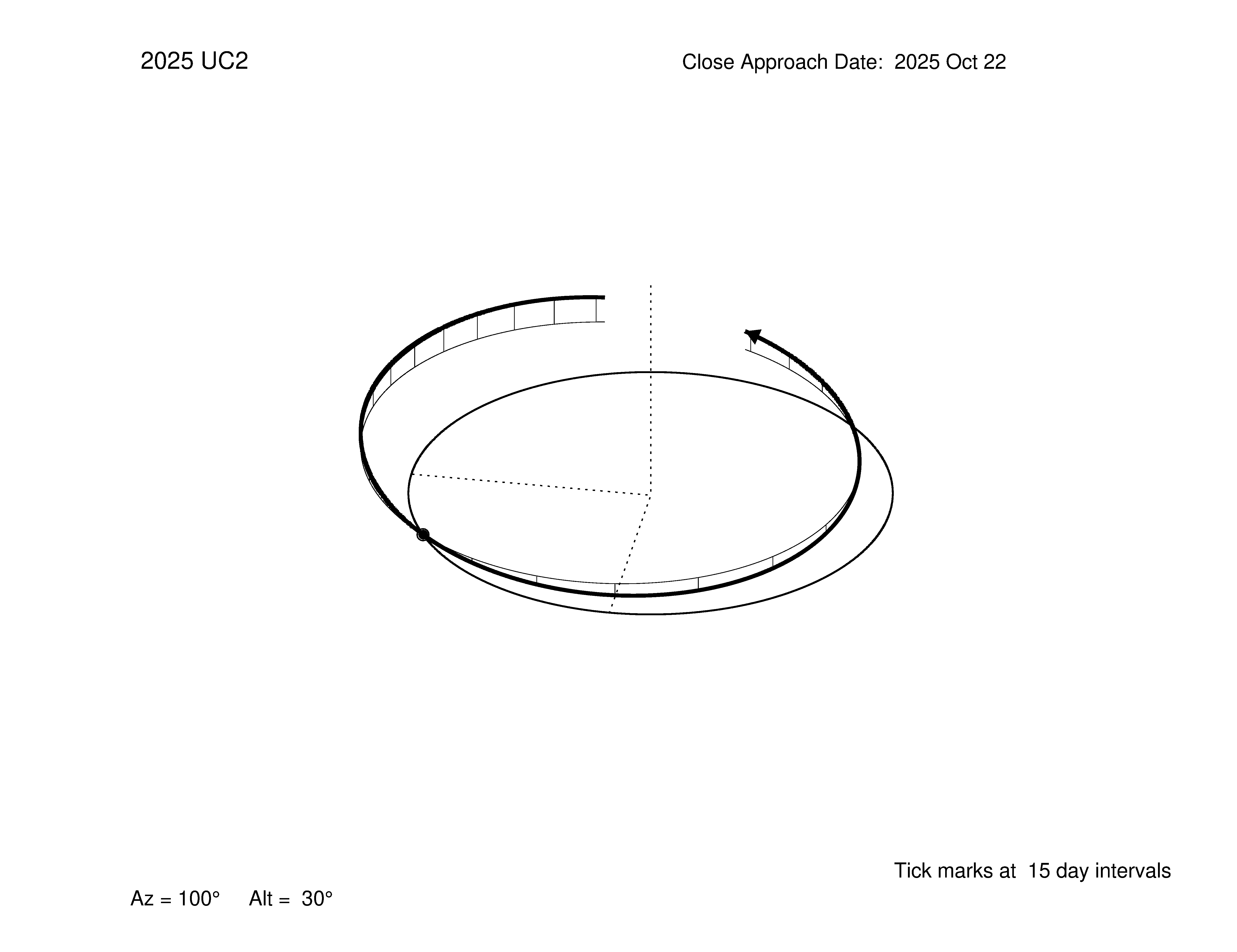oblique view of orbit