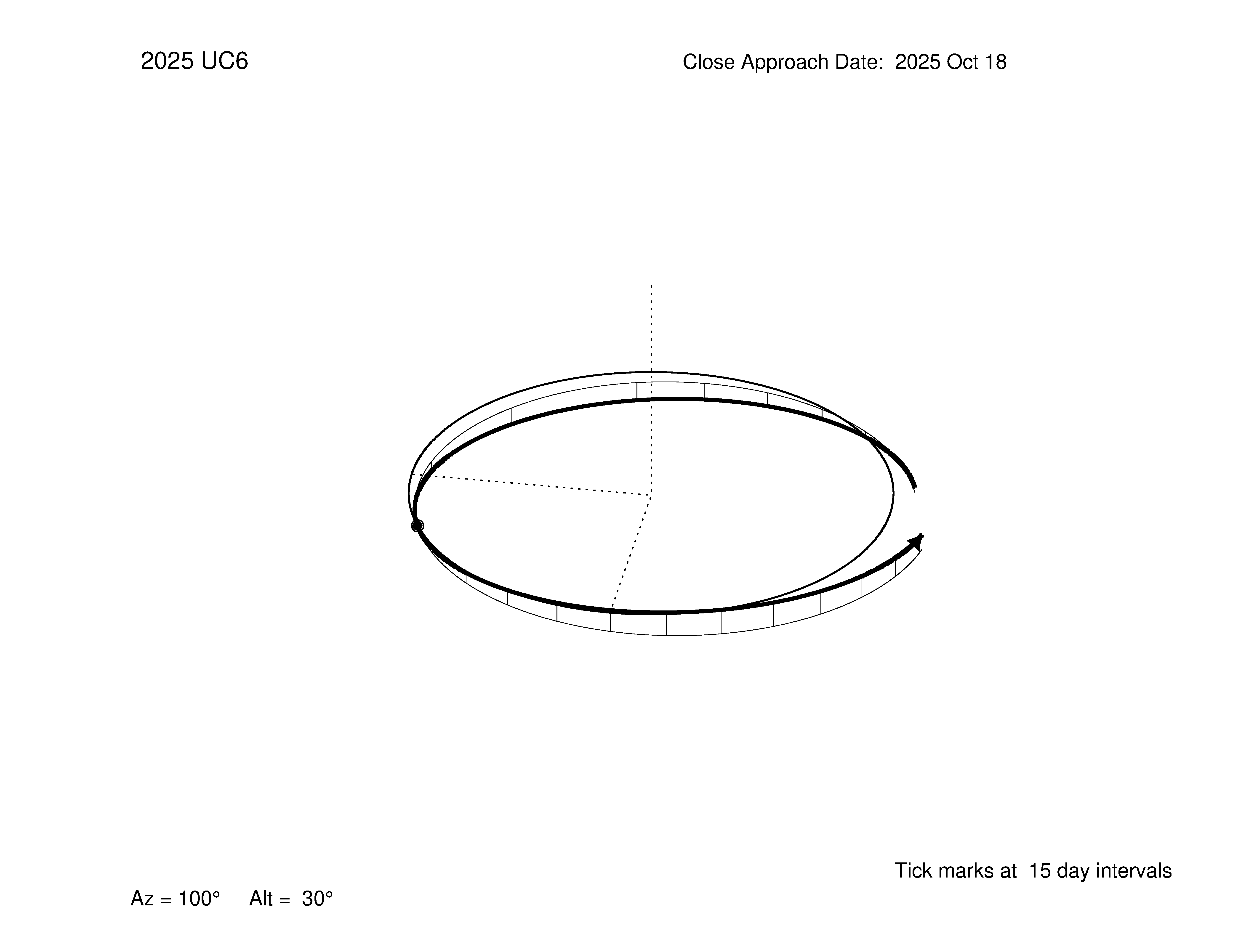 oblique view of orbit