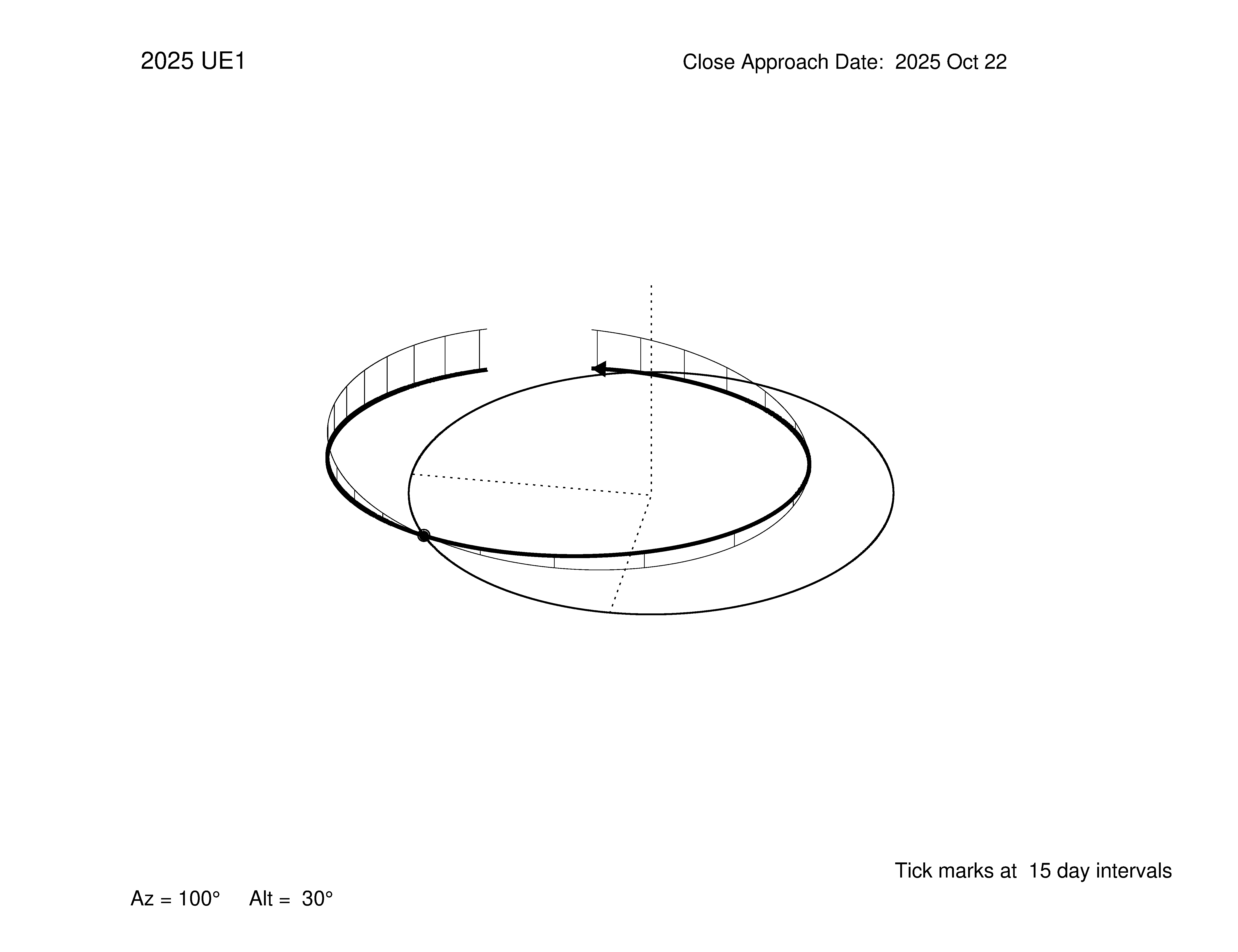 oblique view of orbit