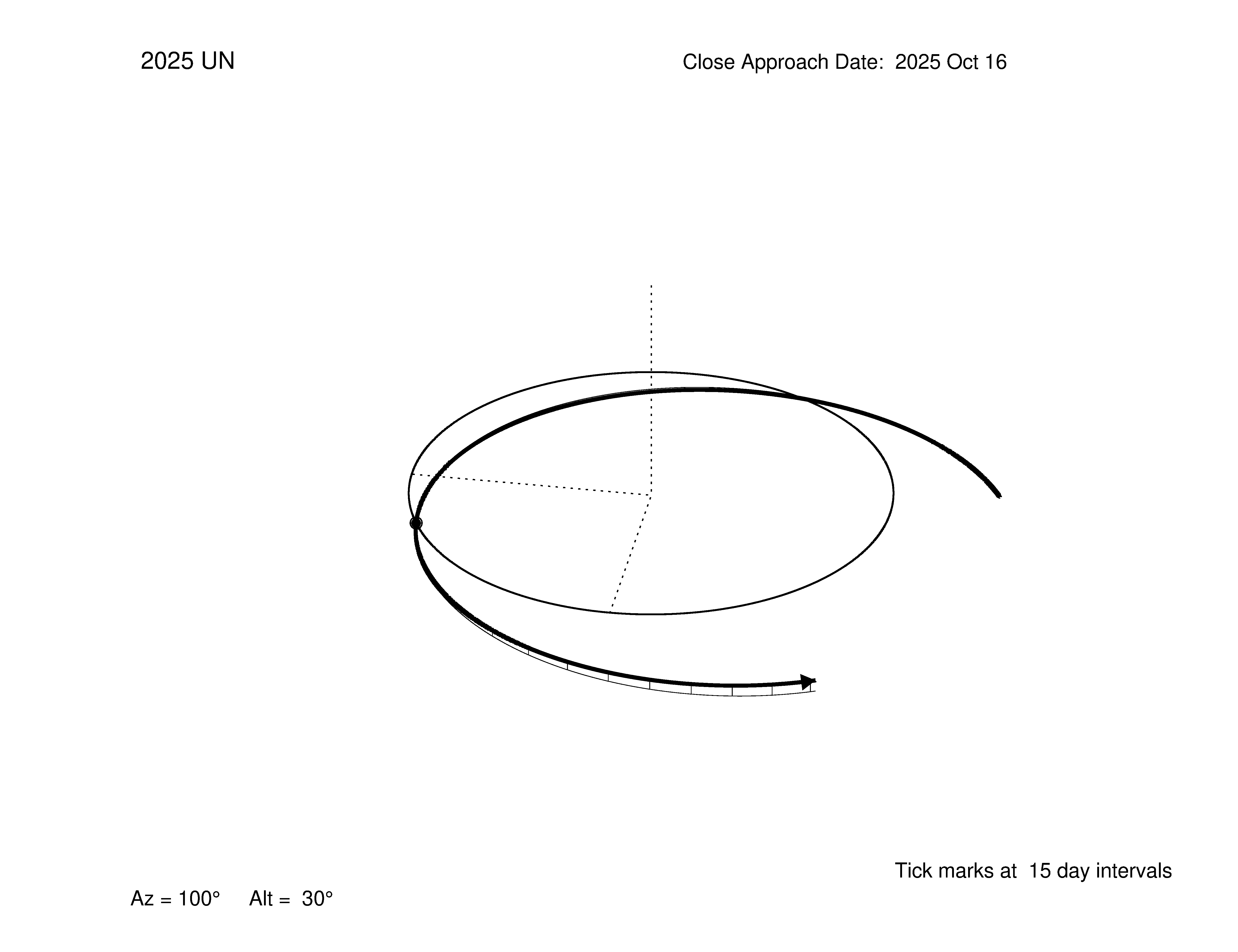 oblique view of orbit