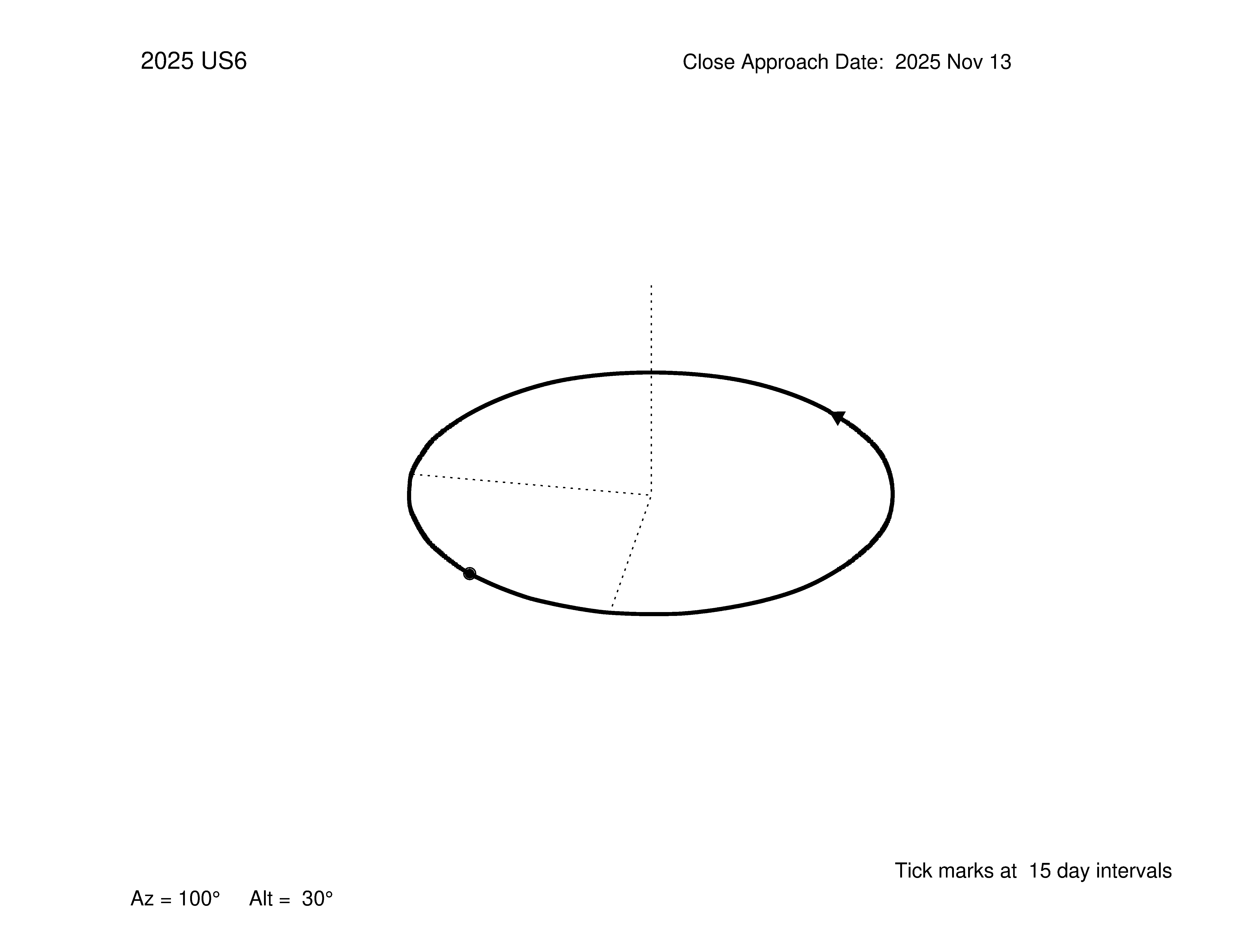oblique view of orbit