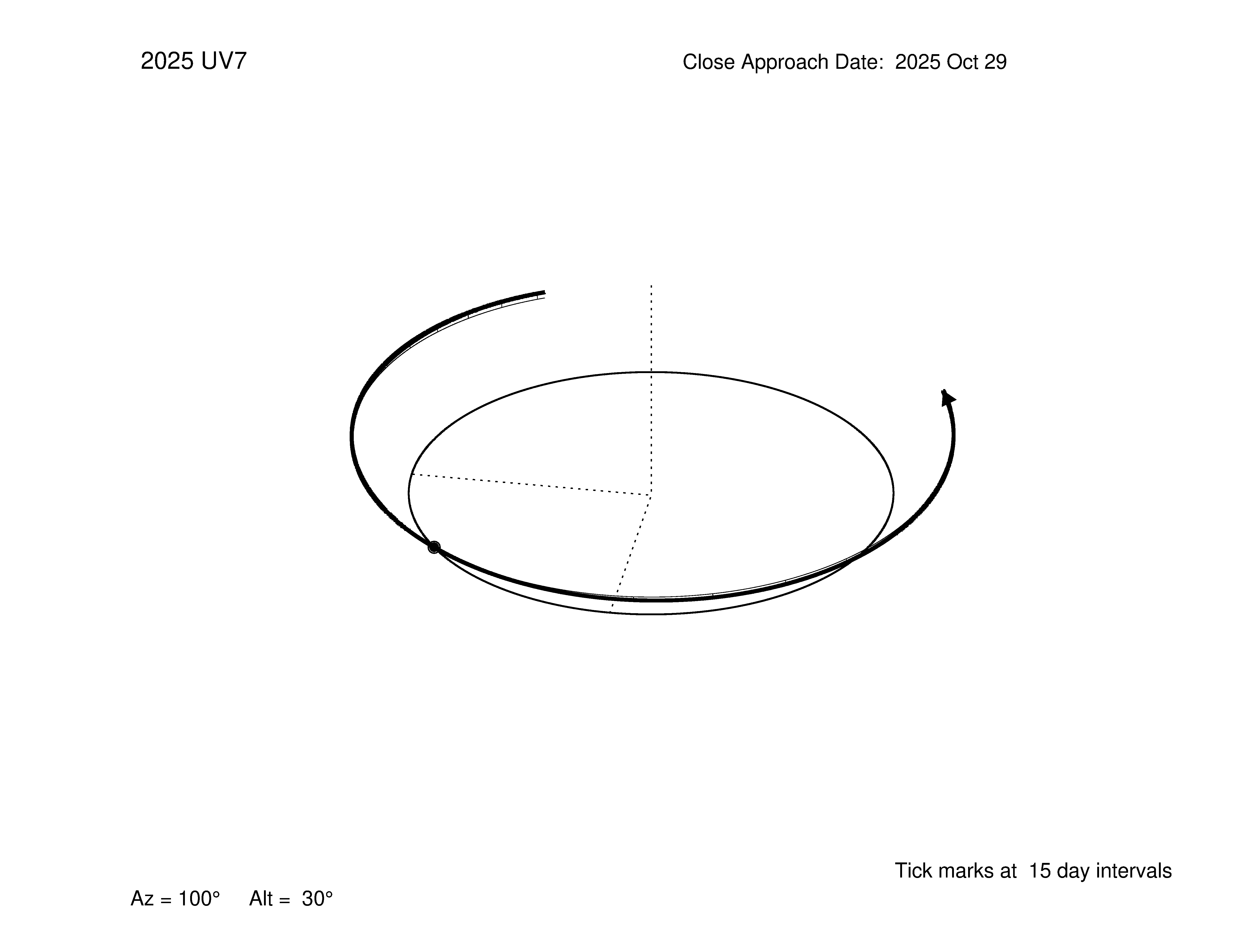 oblique view of orbit