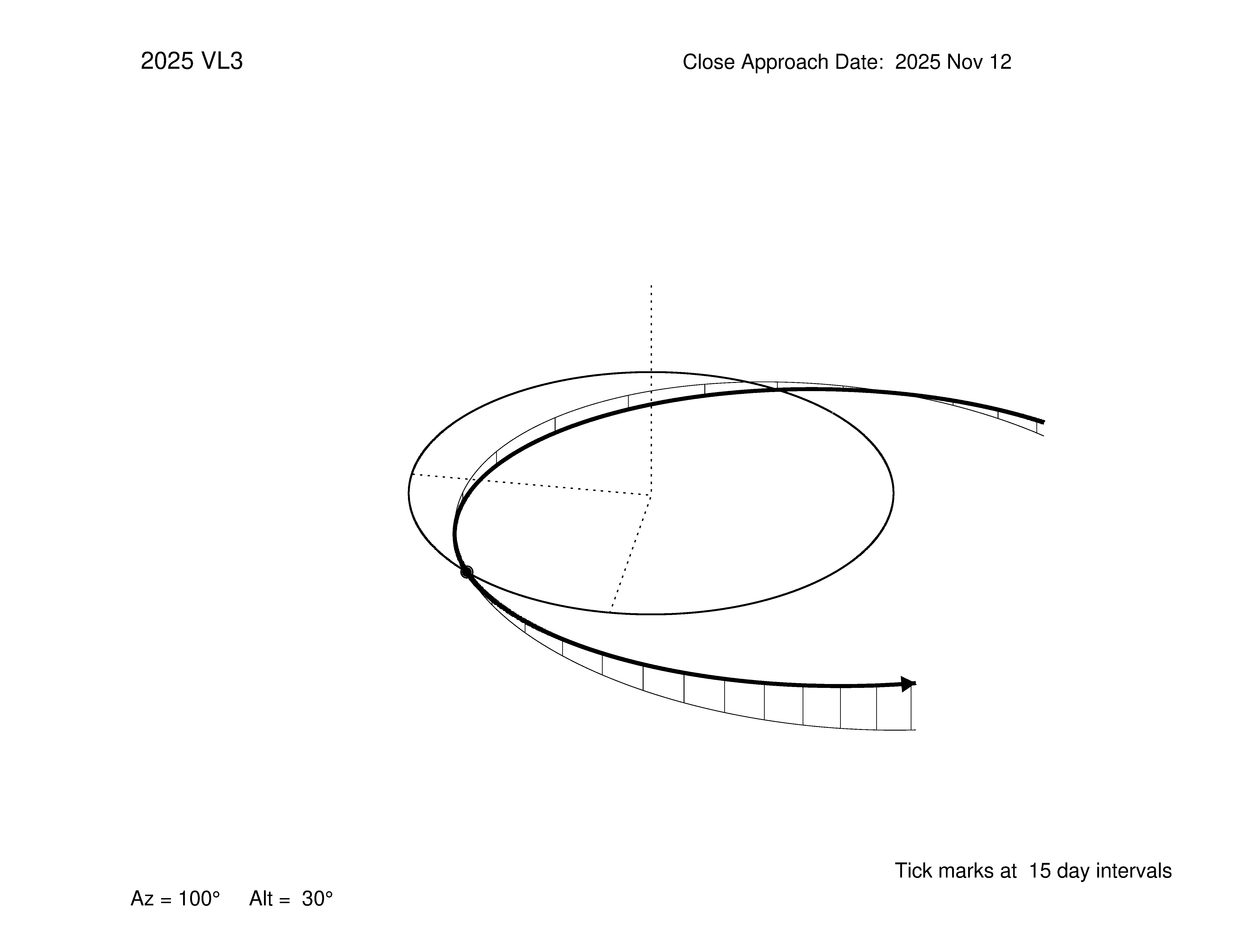 oblique view of orbit