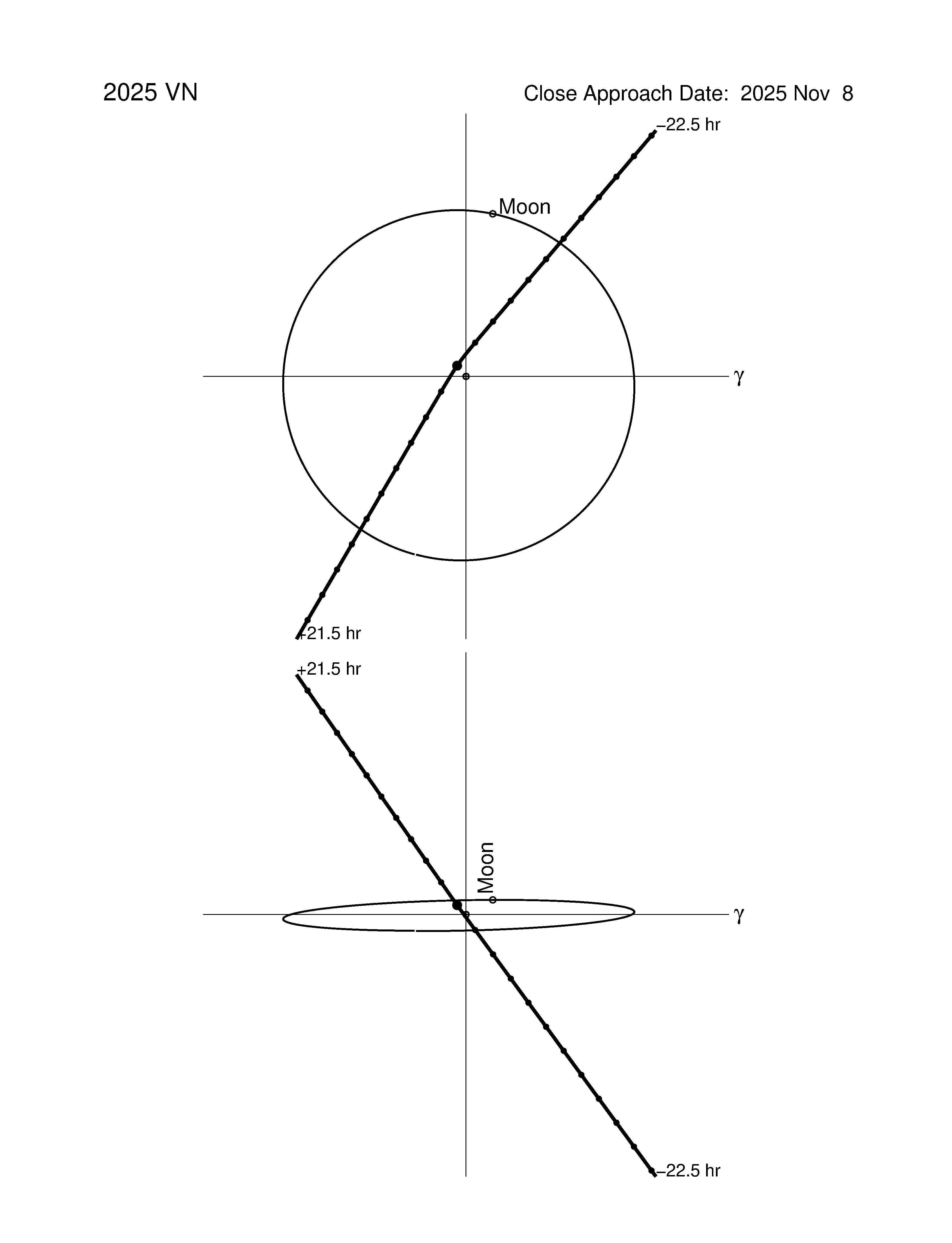 Near-Earth trajectory of 2025 VN