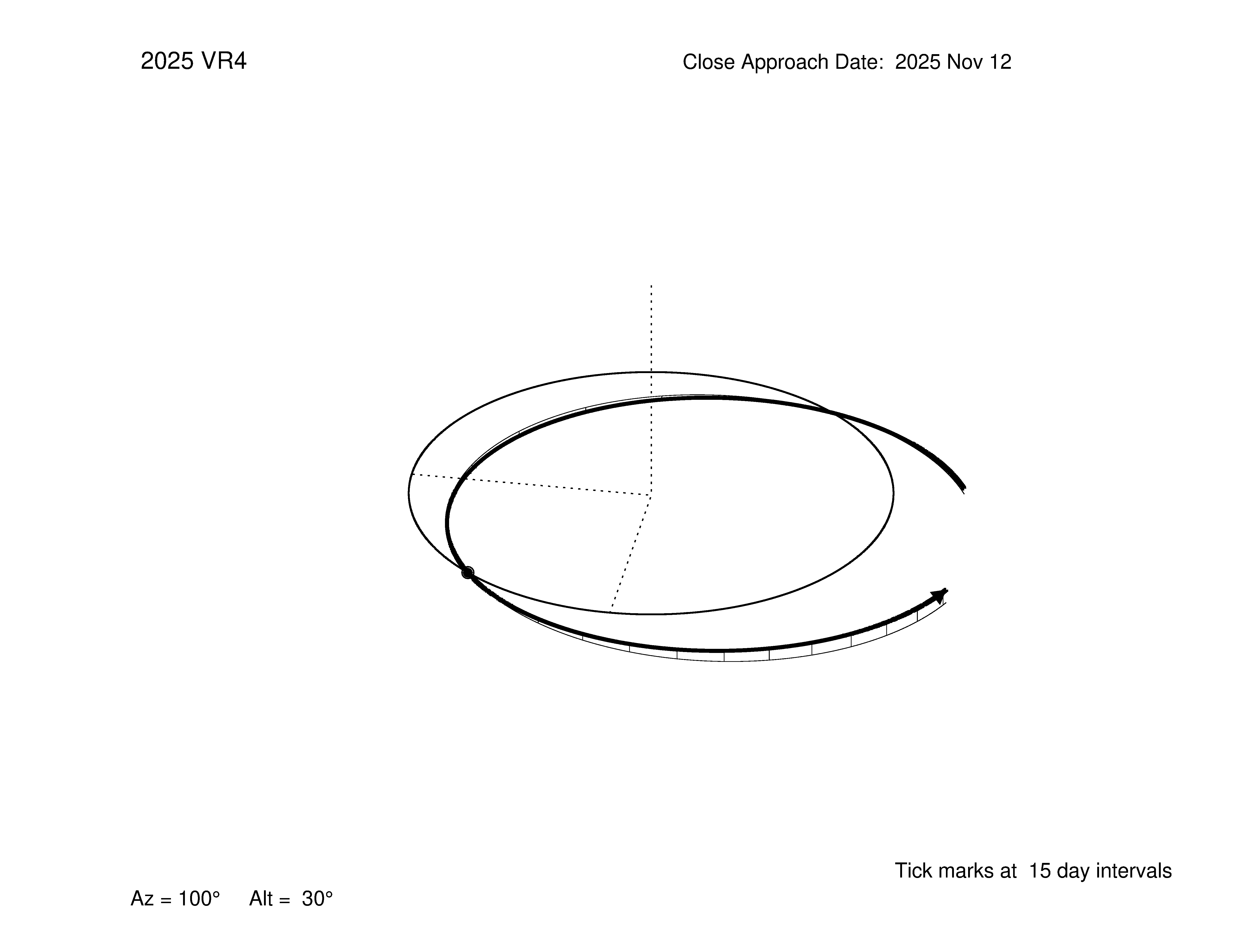 oblique view of orbit