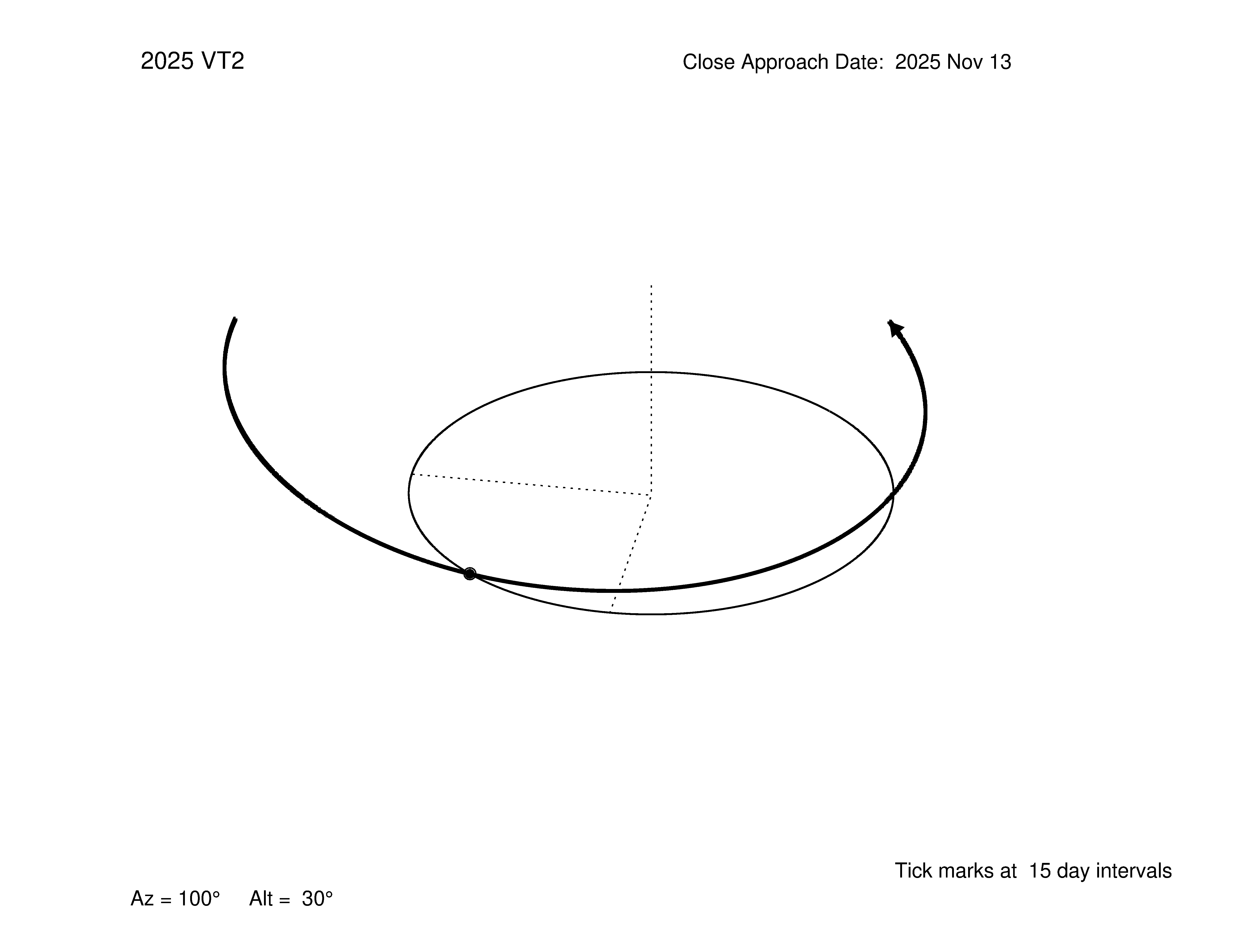 oblique view of orbit
