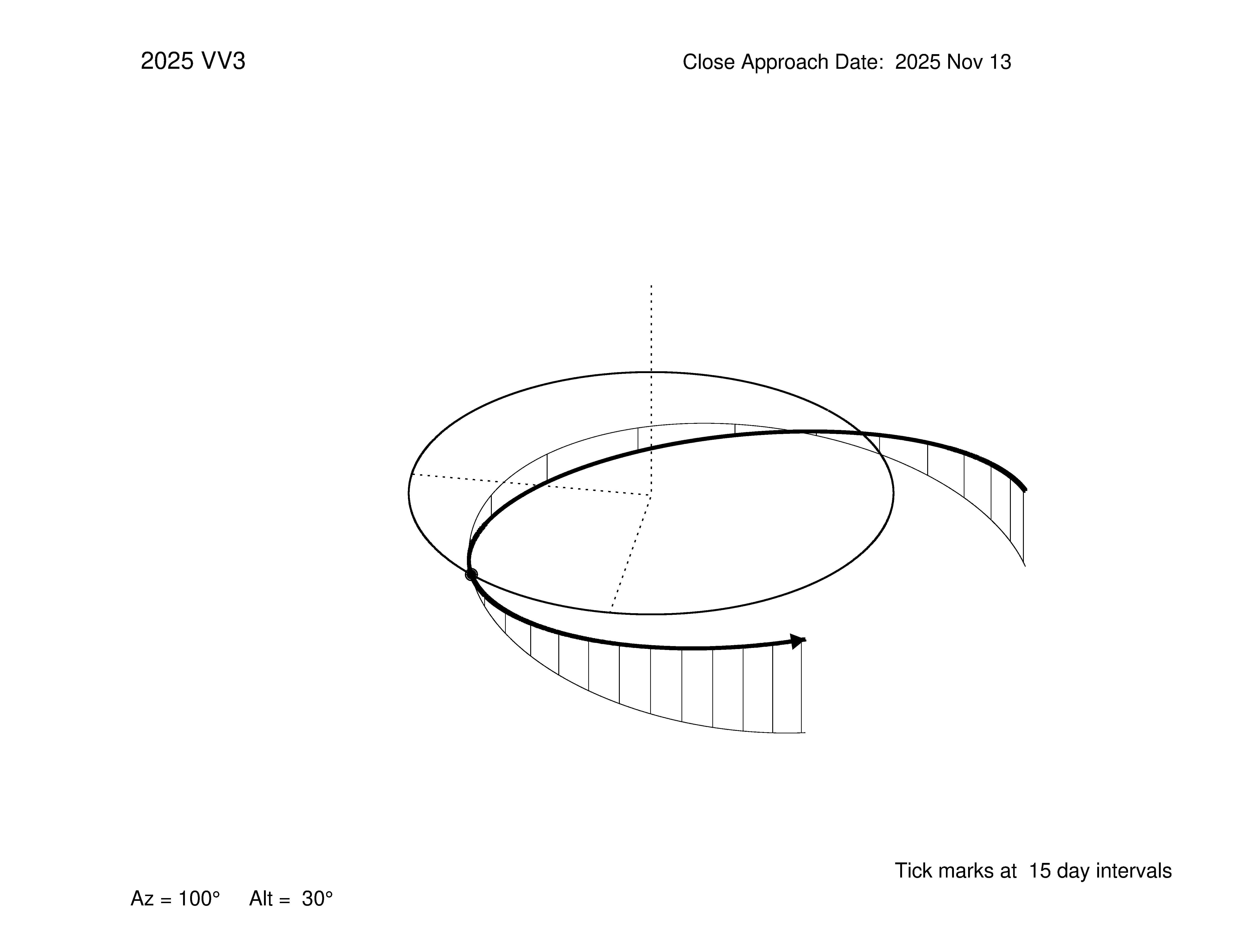 oblique view of orbit
