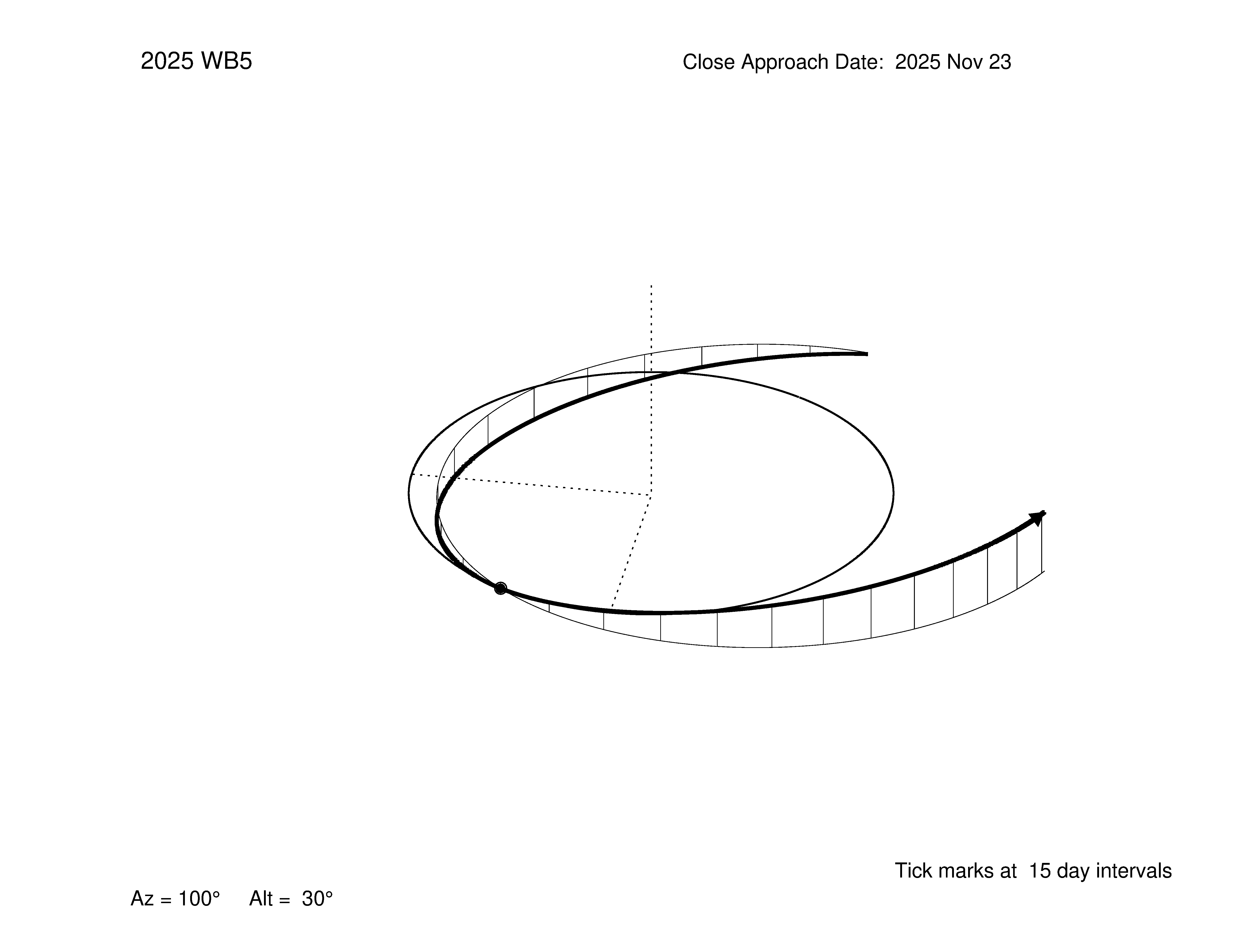 oblique view of orbit
