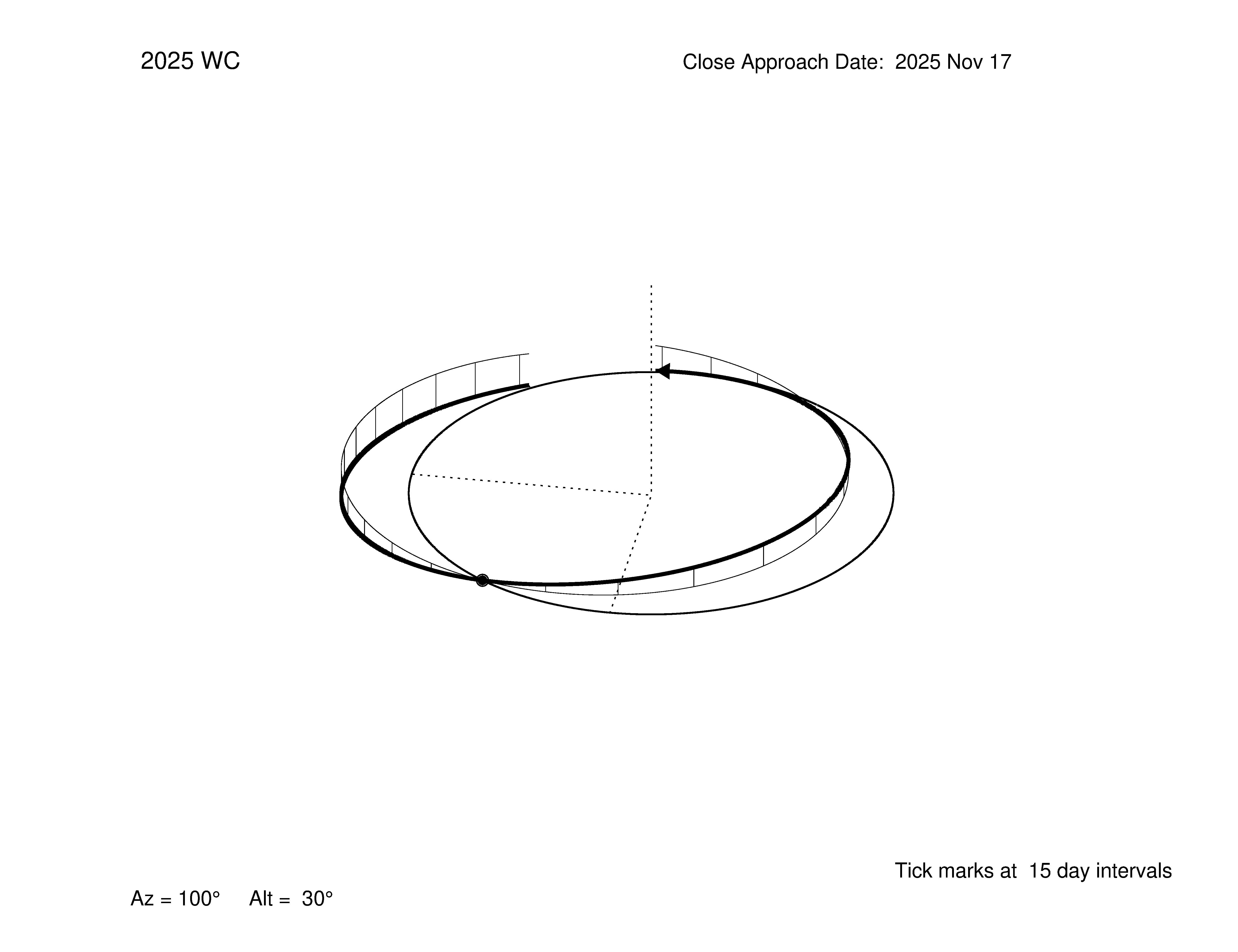oblique view of orbit