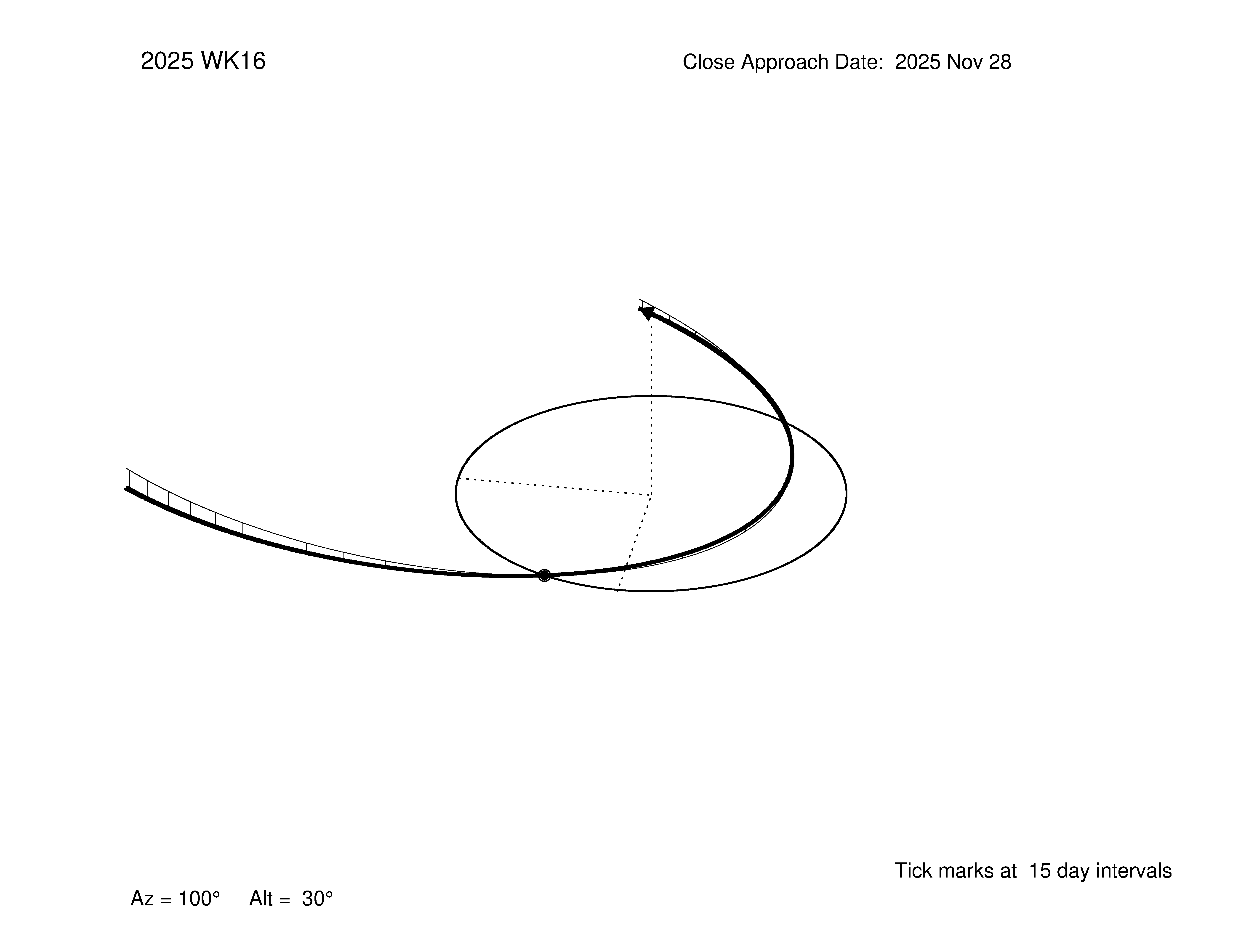 oblique view of orbit