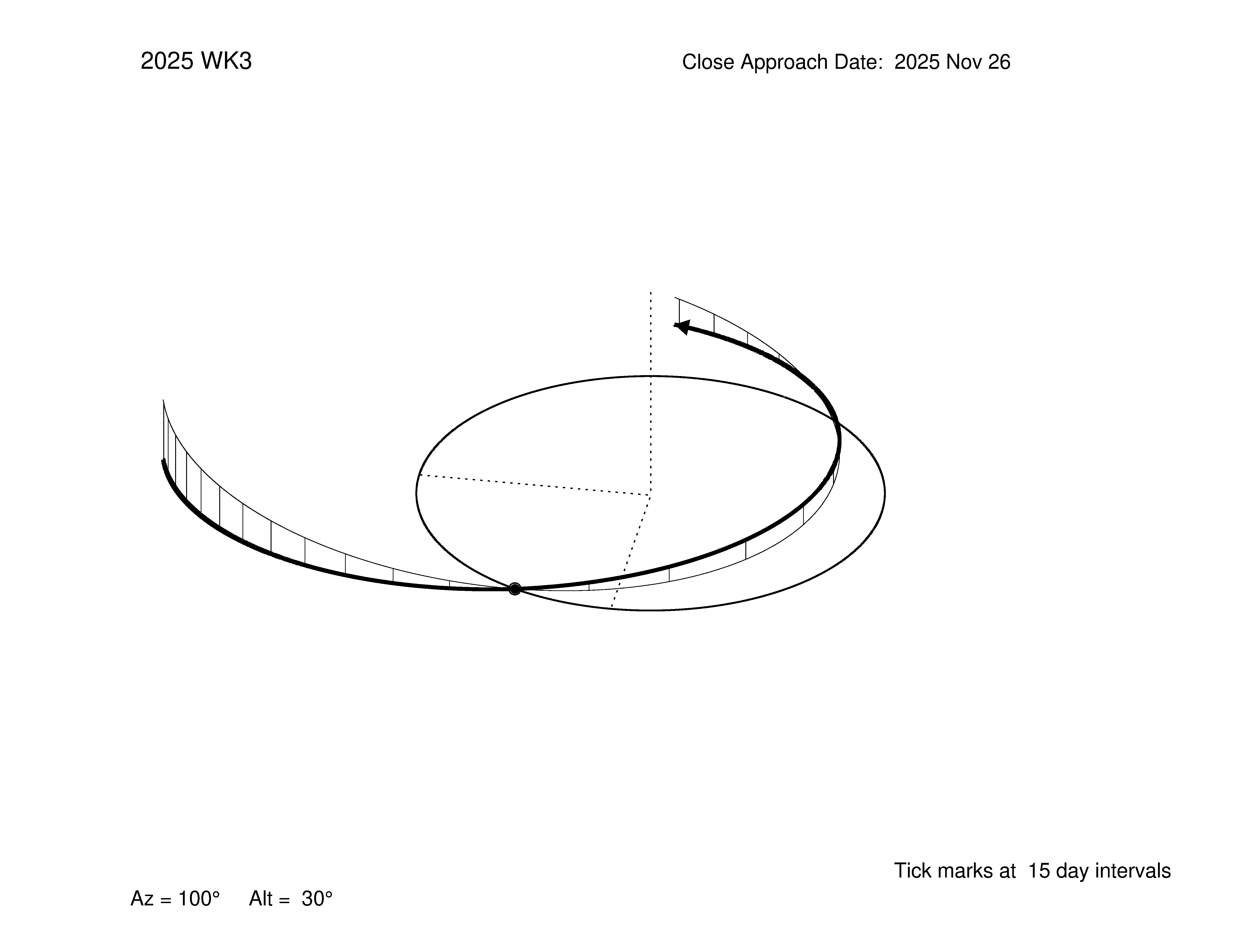 oblique view of orbit