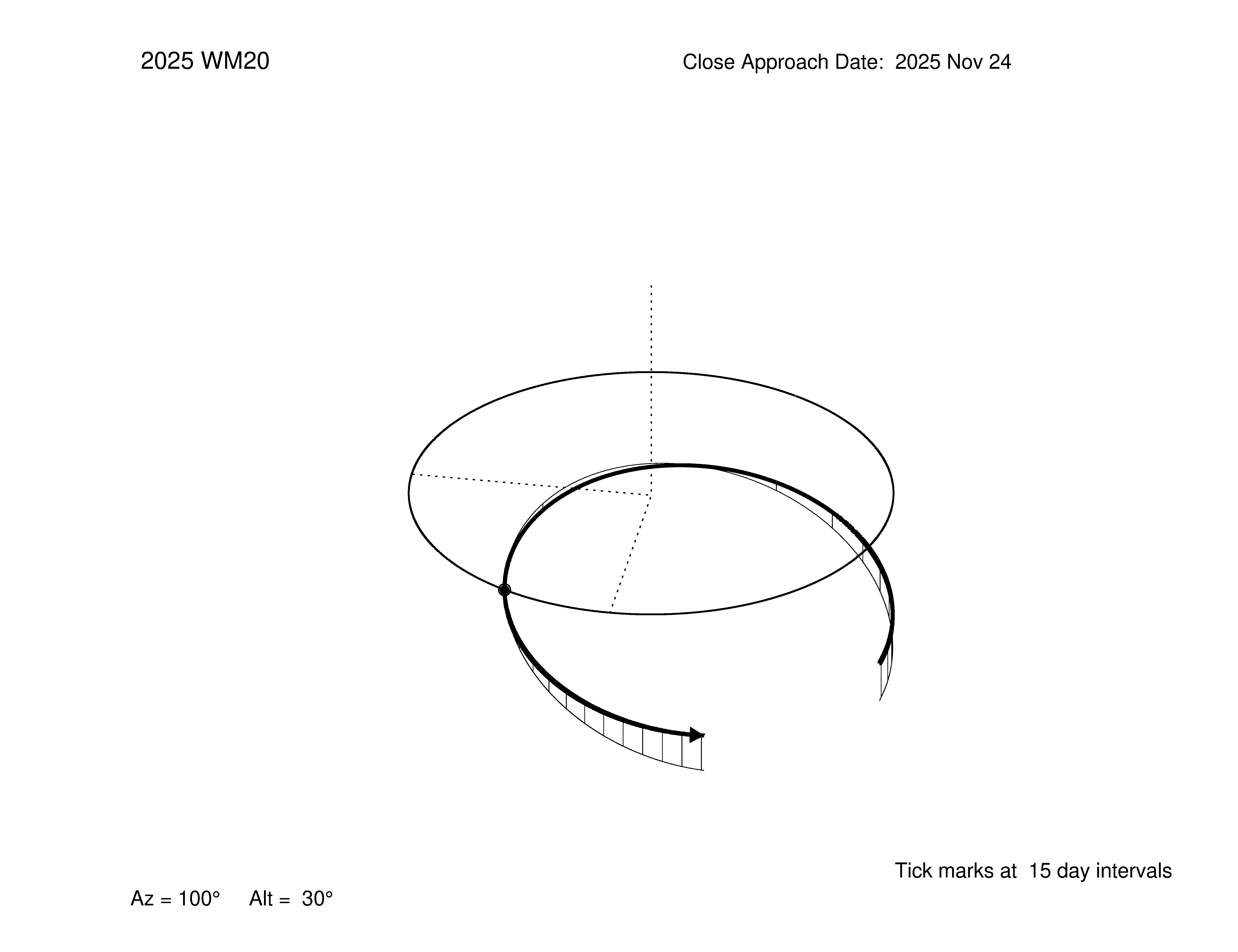 oblique view of orbit