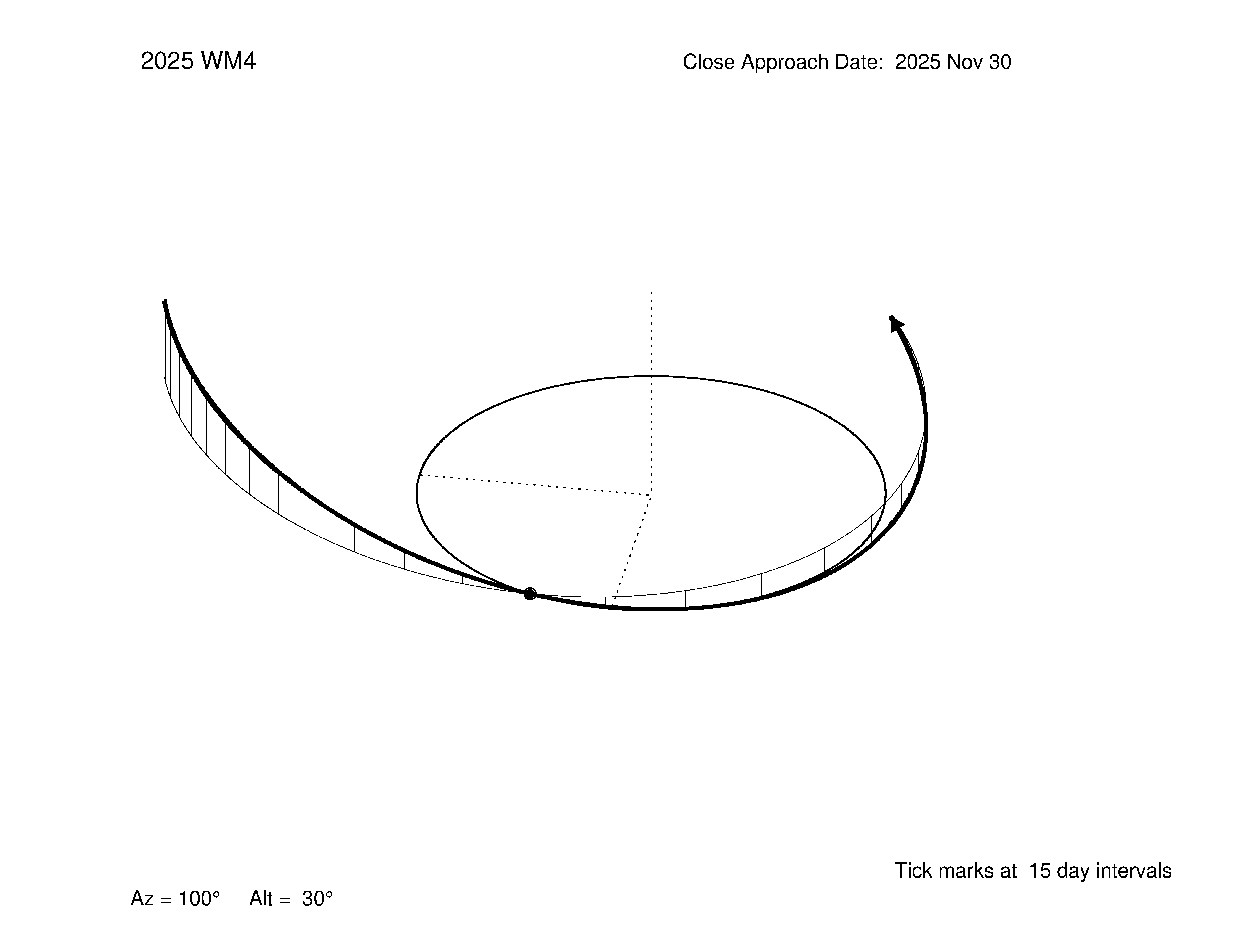 oblique view of orbit