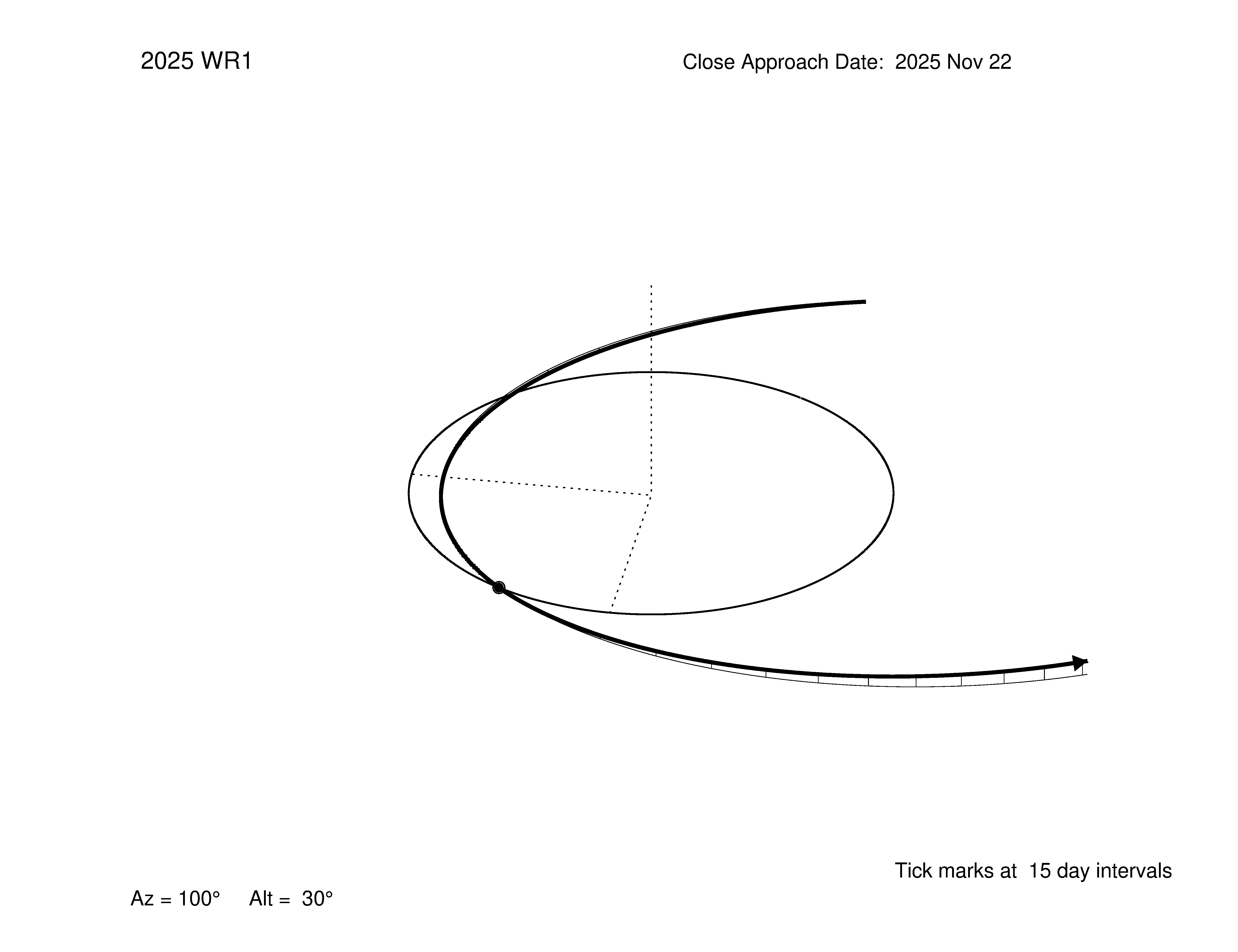 oblique view of orbit