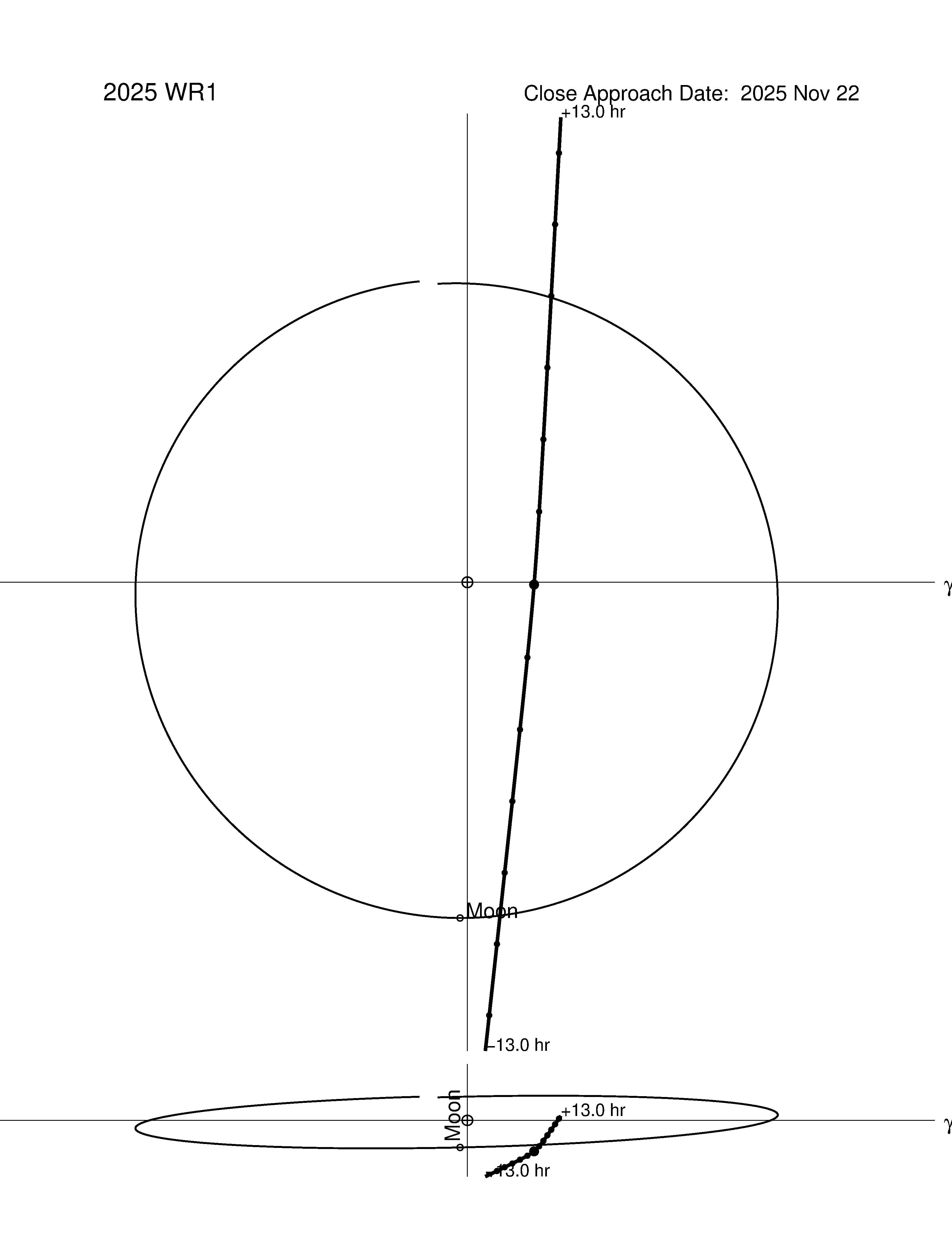 Near-Earth trajectory of 2025 WR1